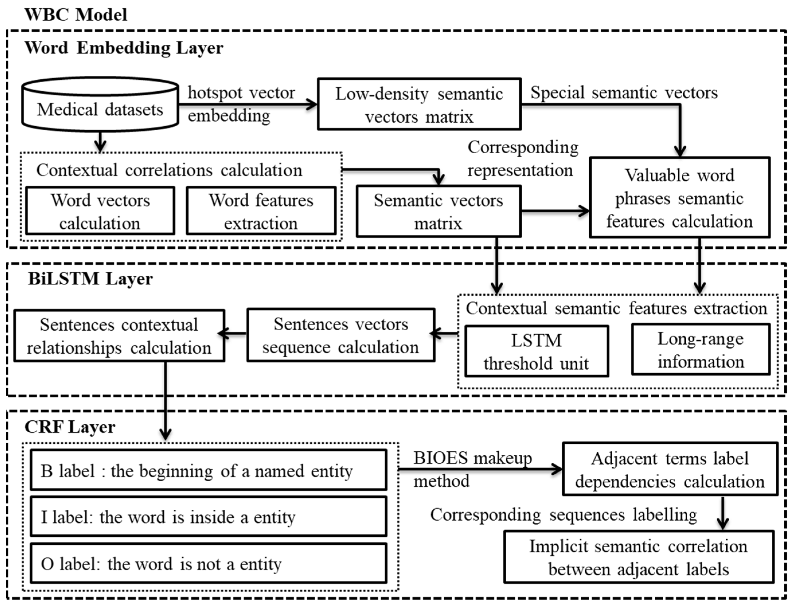 Applsci 13 11151 g002