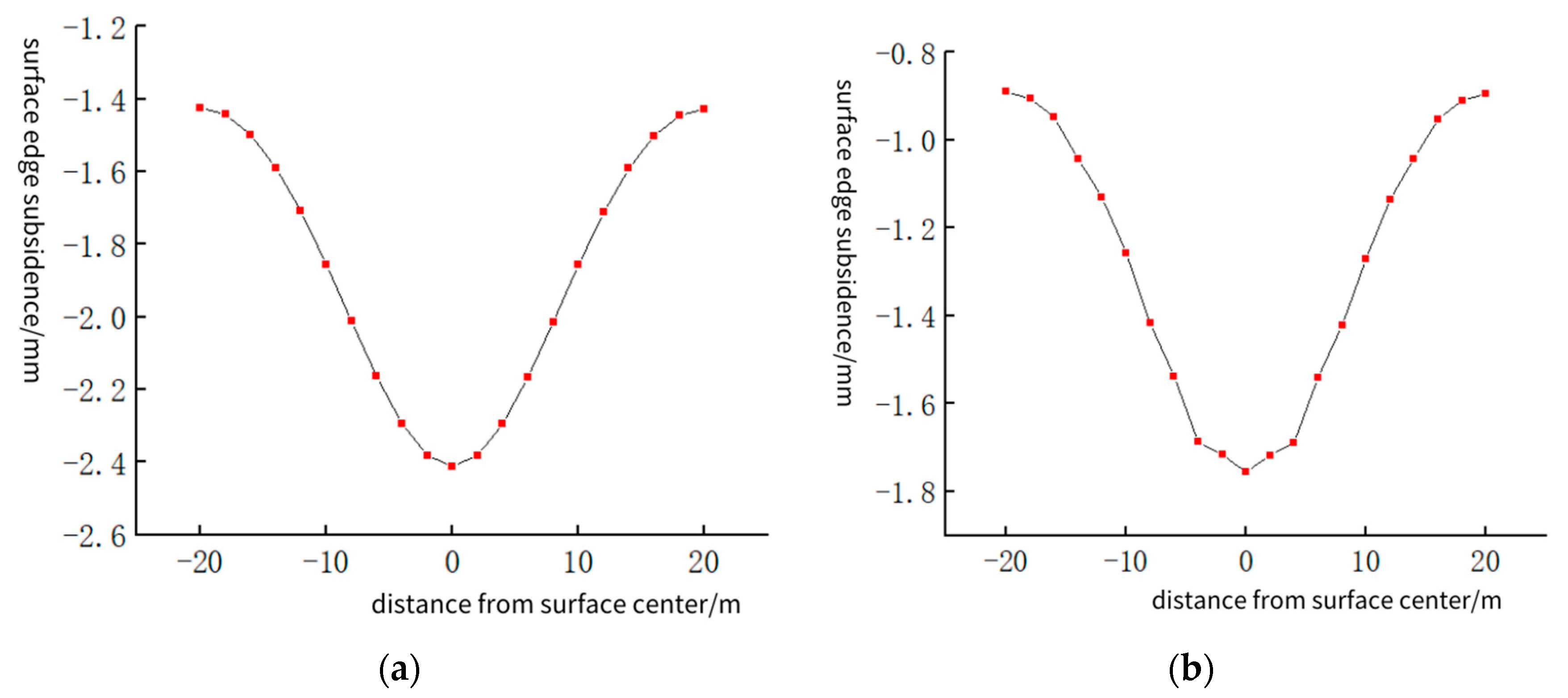 Applsci 13 11155 g005