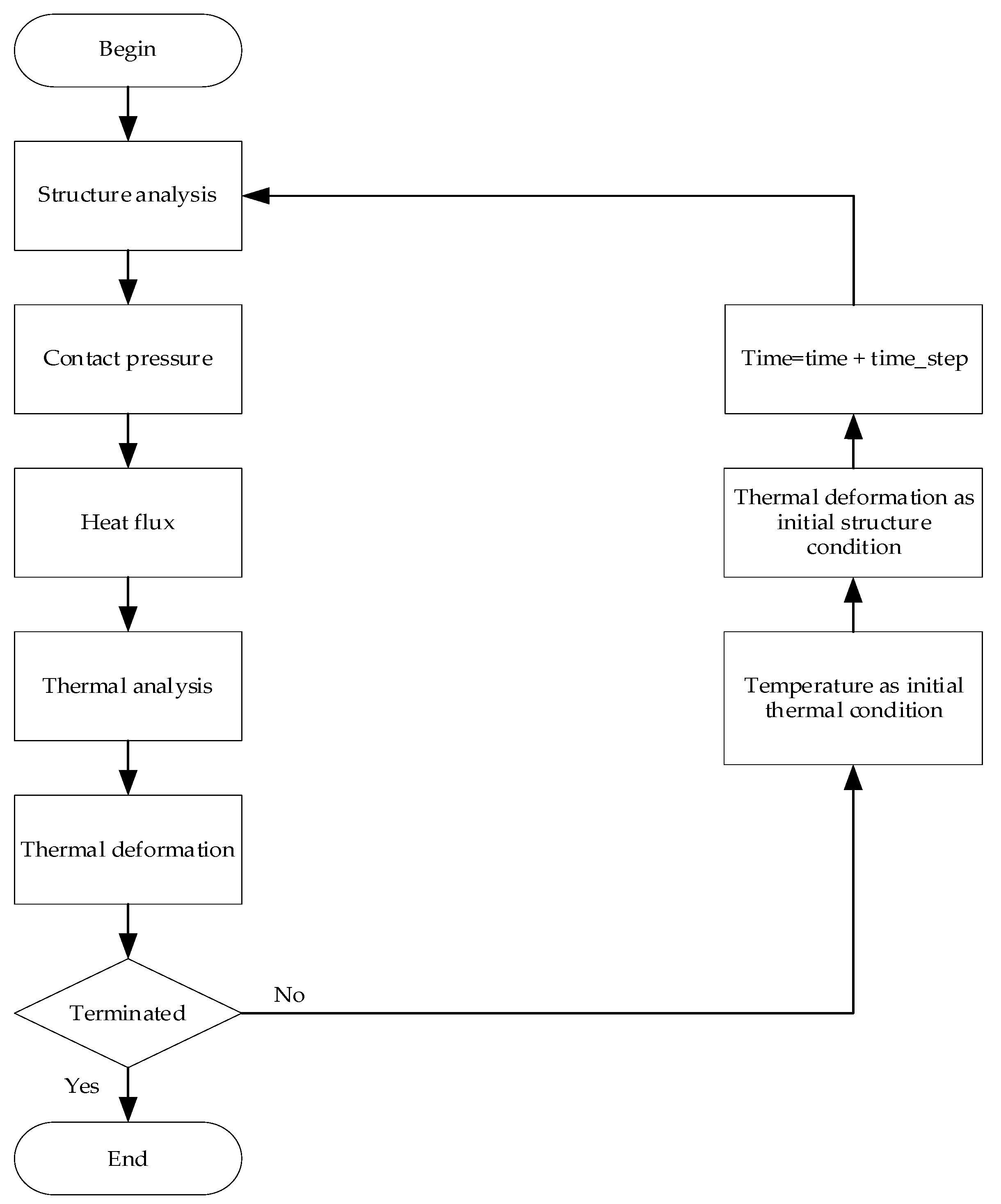 Applsci 13 11165 g008