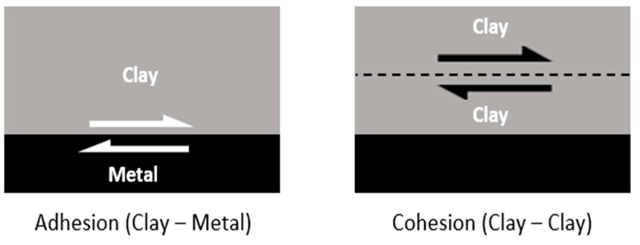 Kaolin: Its Moisture Content and Three Commercial Grade Products