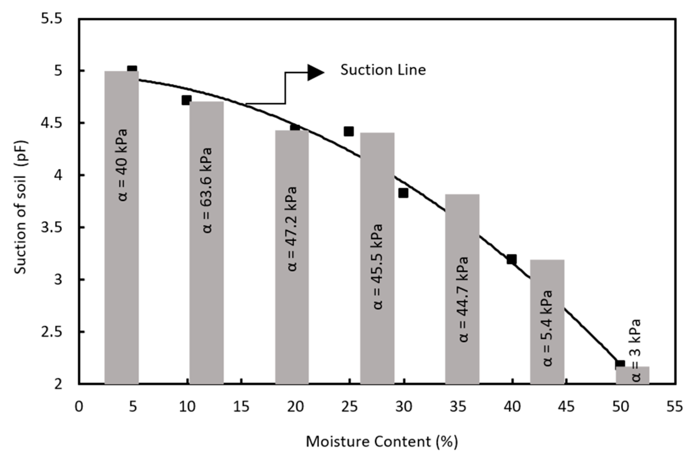 Kaolin: Its Moisture Content and Three Commercial Grade Products