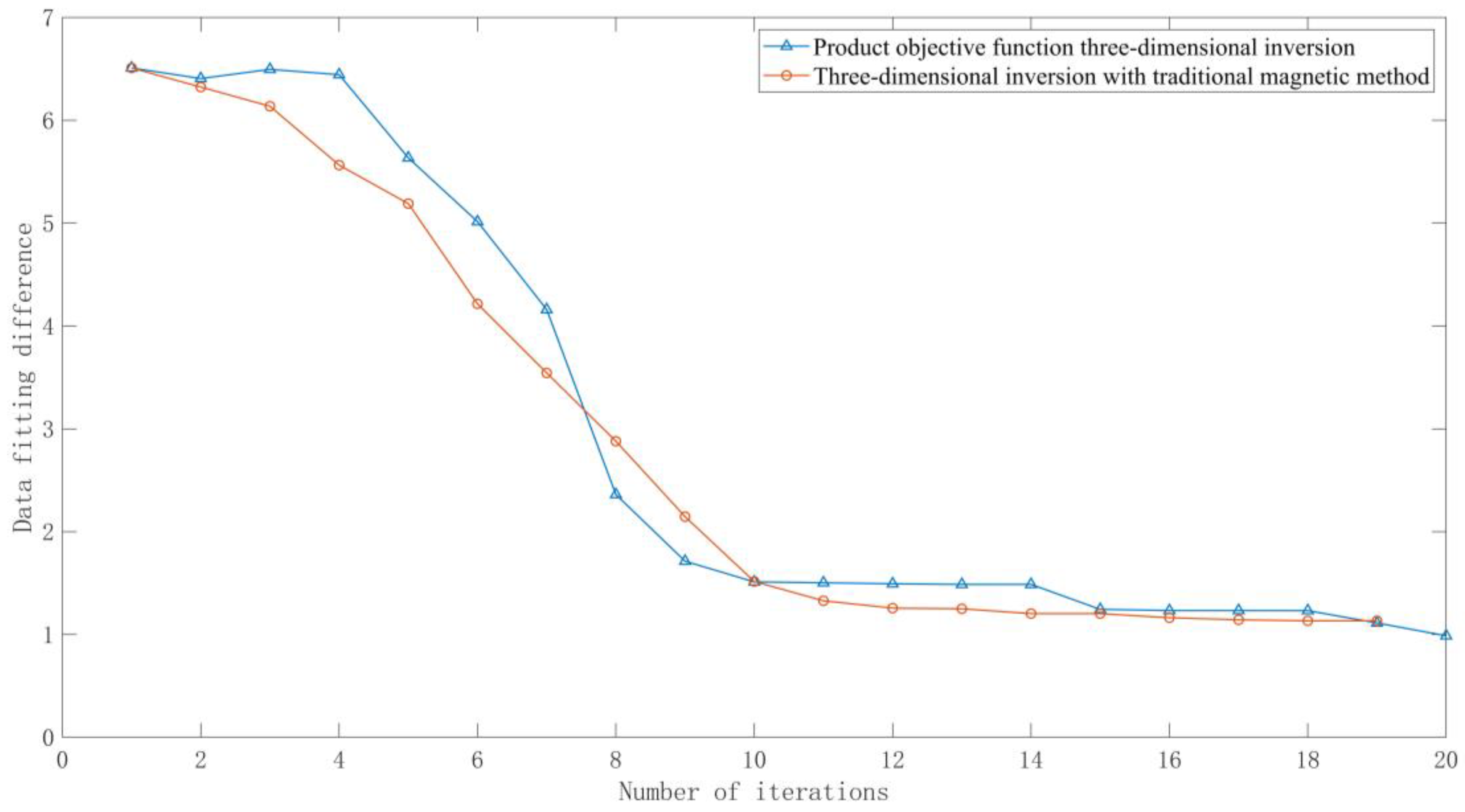 Applsci 13 11198 g013