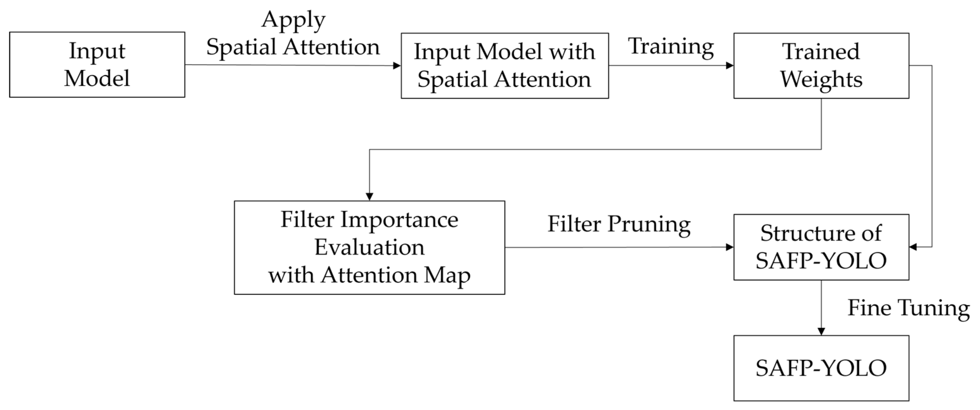 Applsci 13 11237 g004