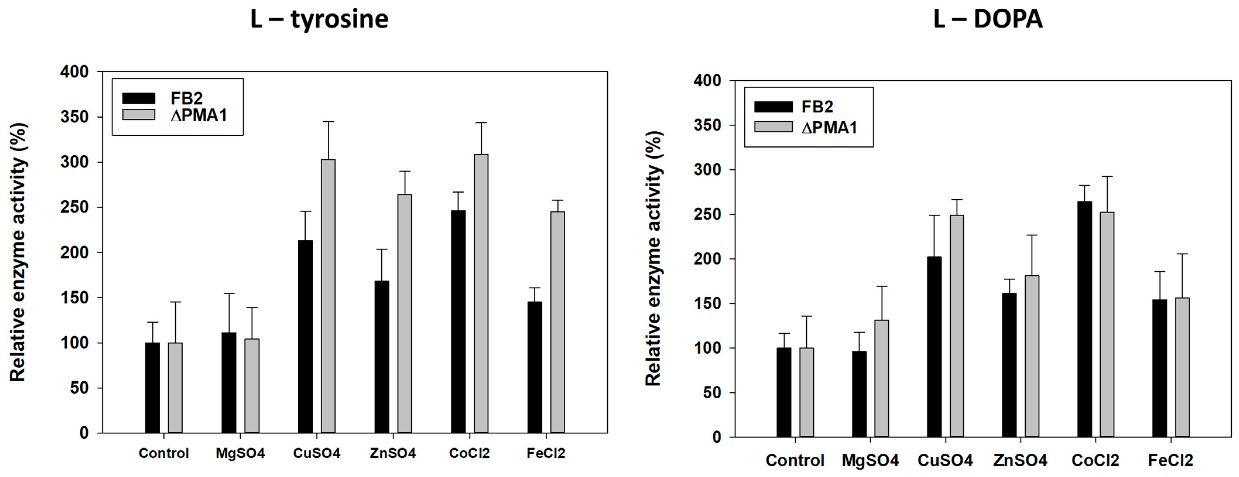 Applsci 13 11288 g008