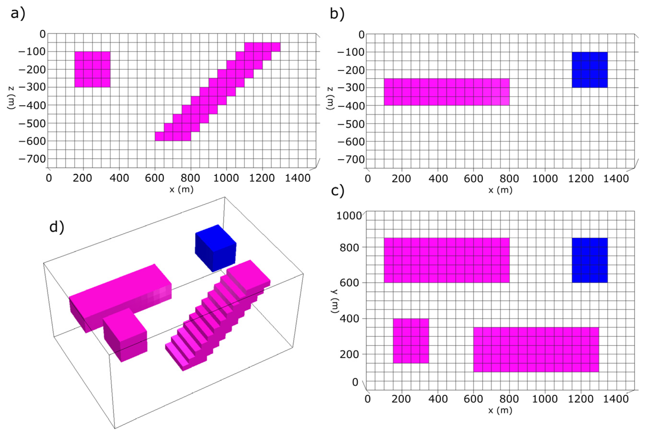 Integrated 2D joint inversion models of gravity, magnetic, and MT
