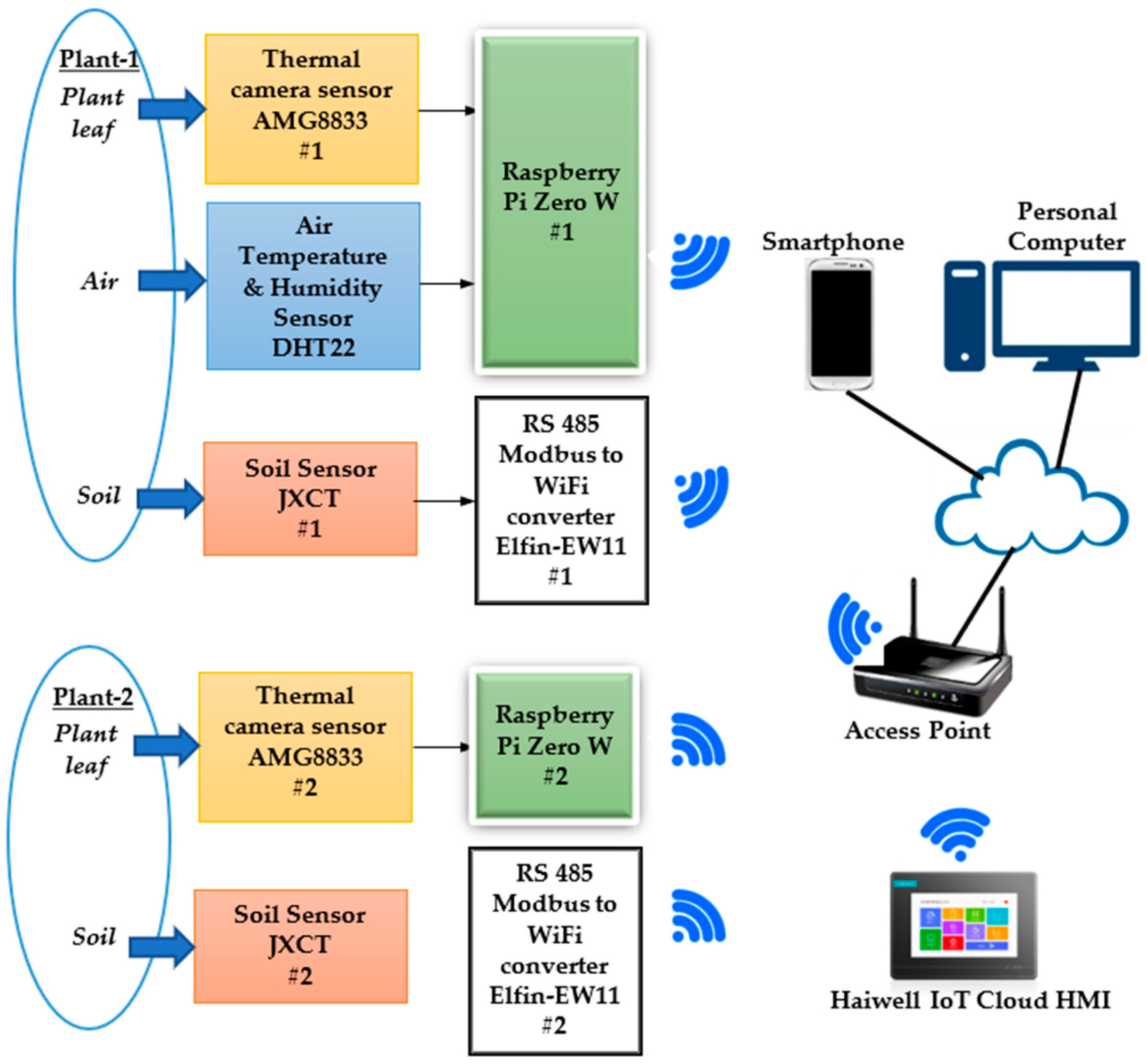 Applsci 13 11294 g001