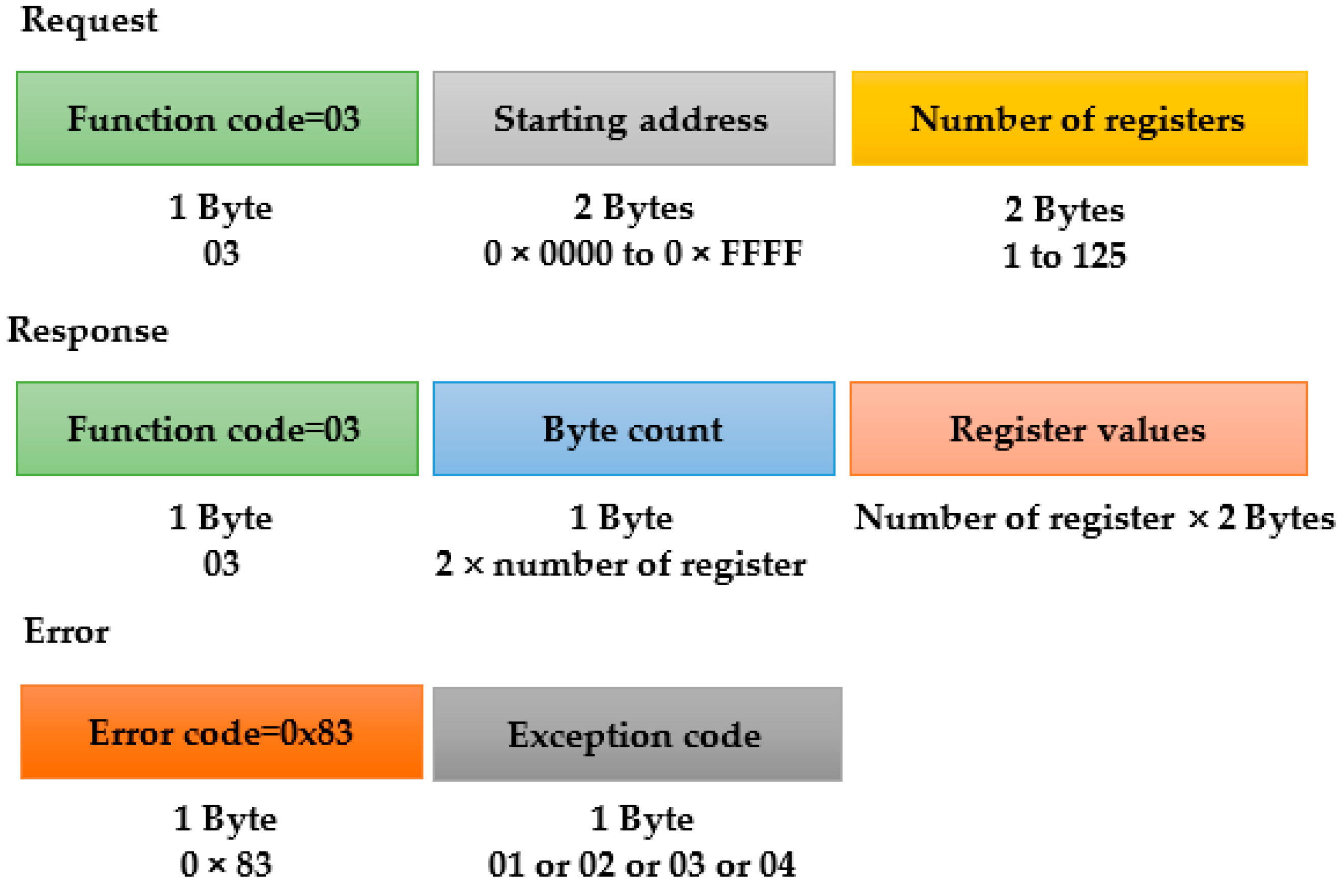 Applsci 13 11294 g005