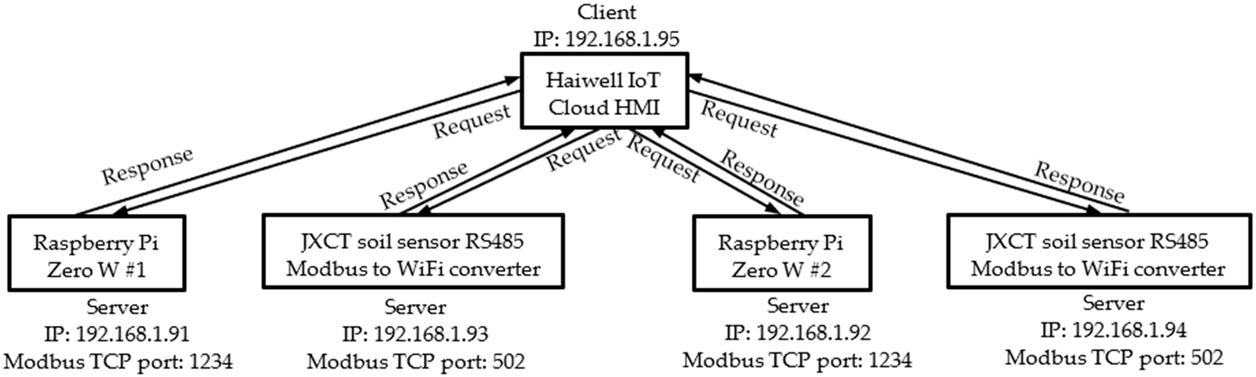 Applsci 13 11294 g006