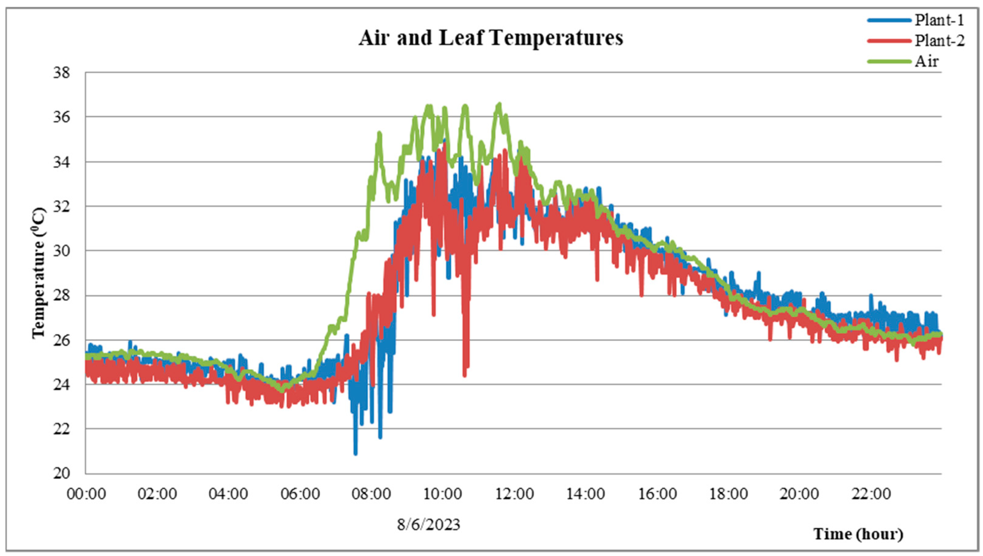 Applsci 13 11294 g018
