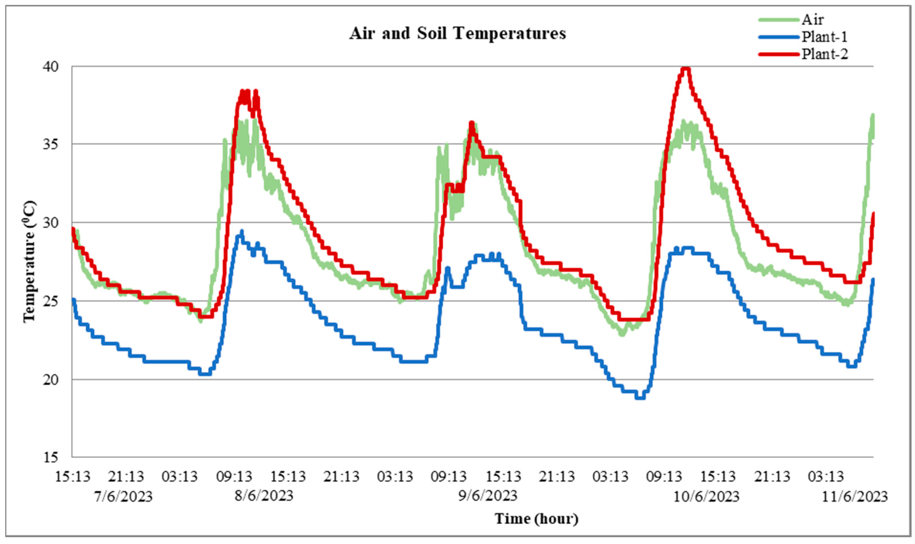 Applsci 13 11294 g019