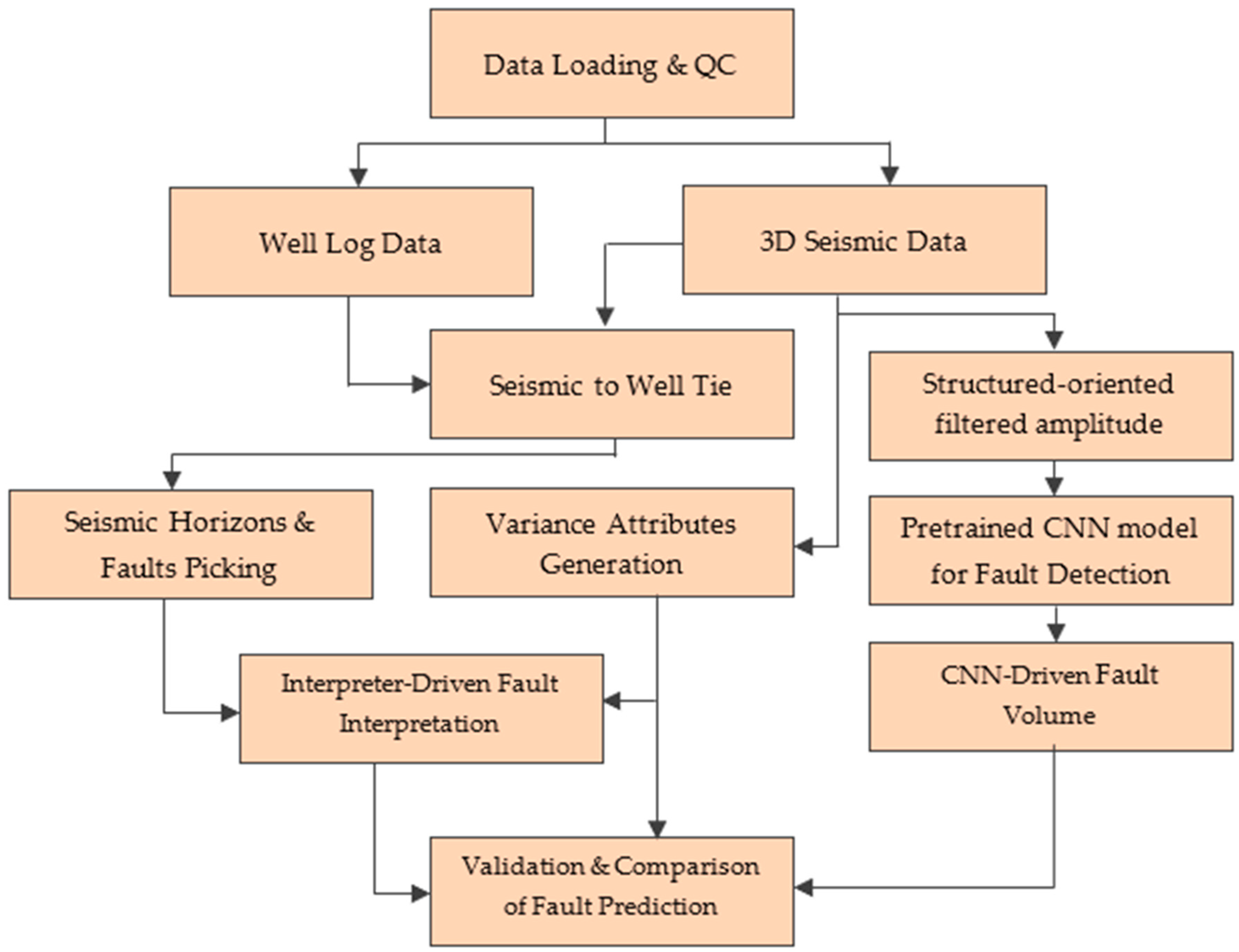 Applsci 13 11300 g003