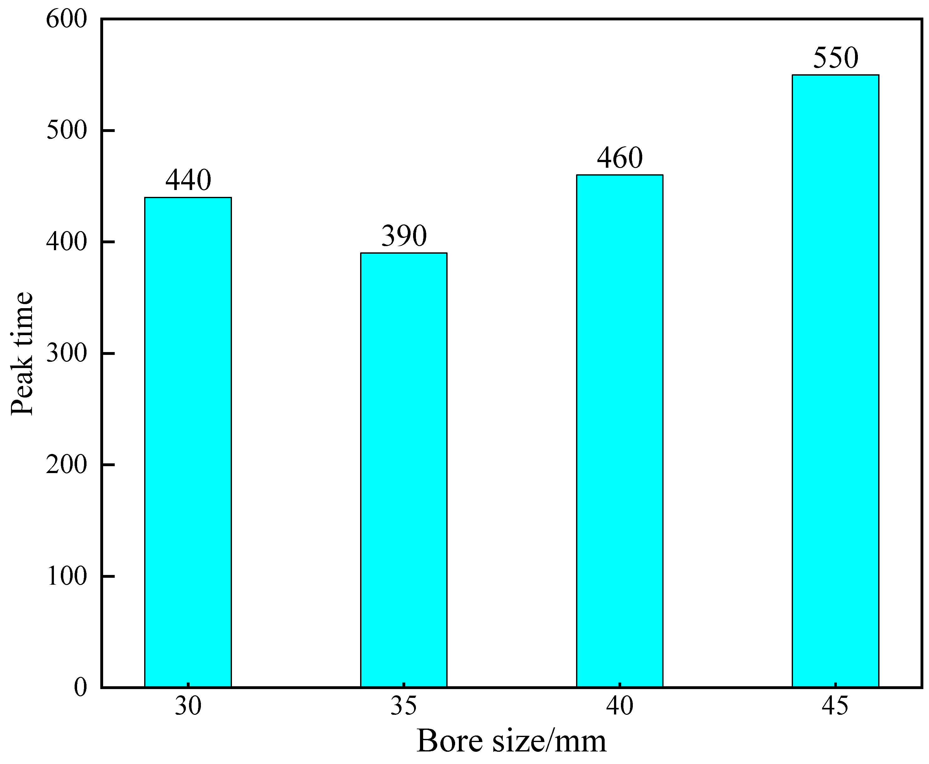 Applsci 13 11310 g010