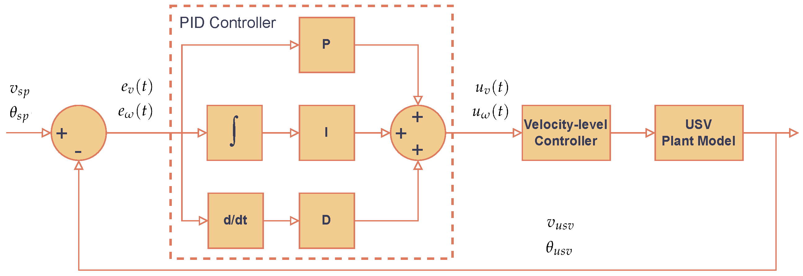 Applsci 13 11319 g003