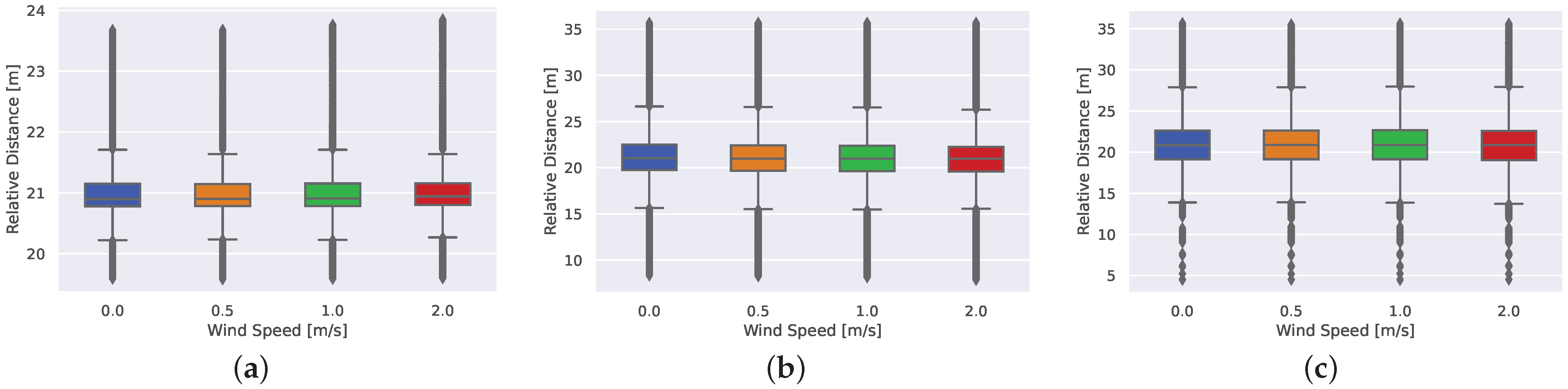 Applsci 13 11319 g009