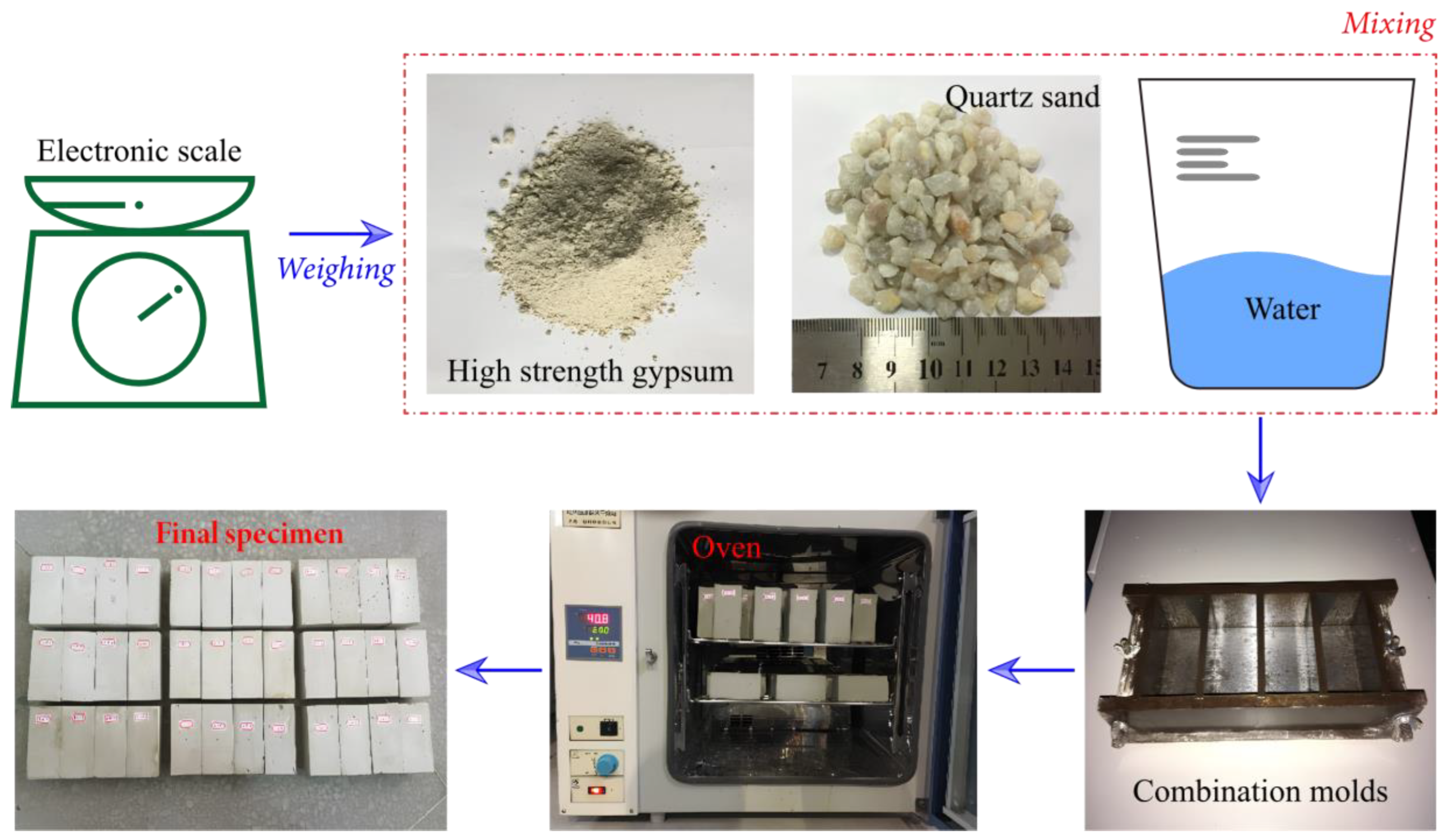 Applsci 13 11328 g003