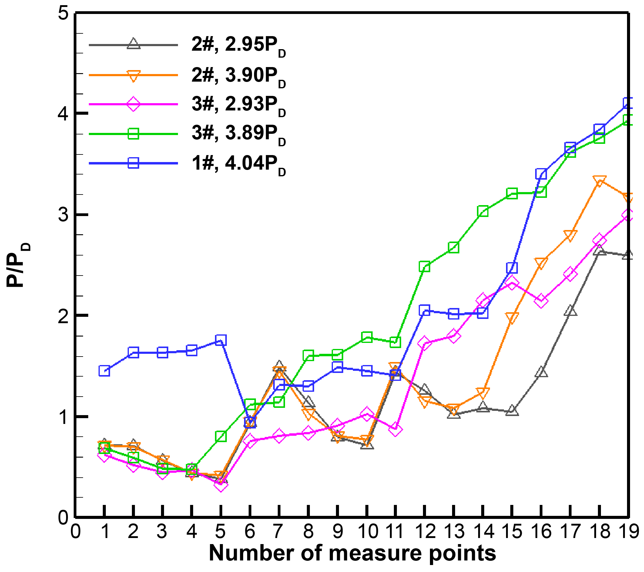 Applsci 13 11335 g018