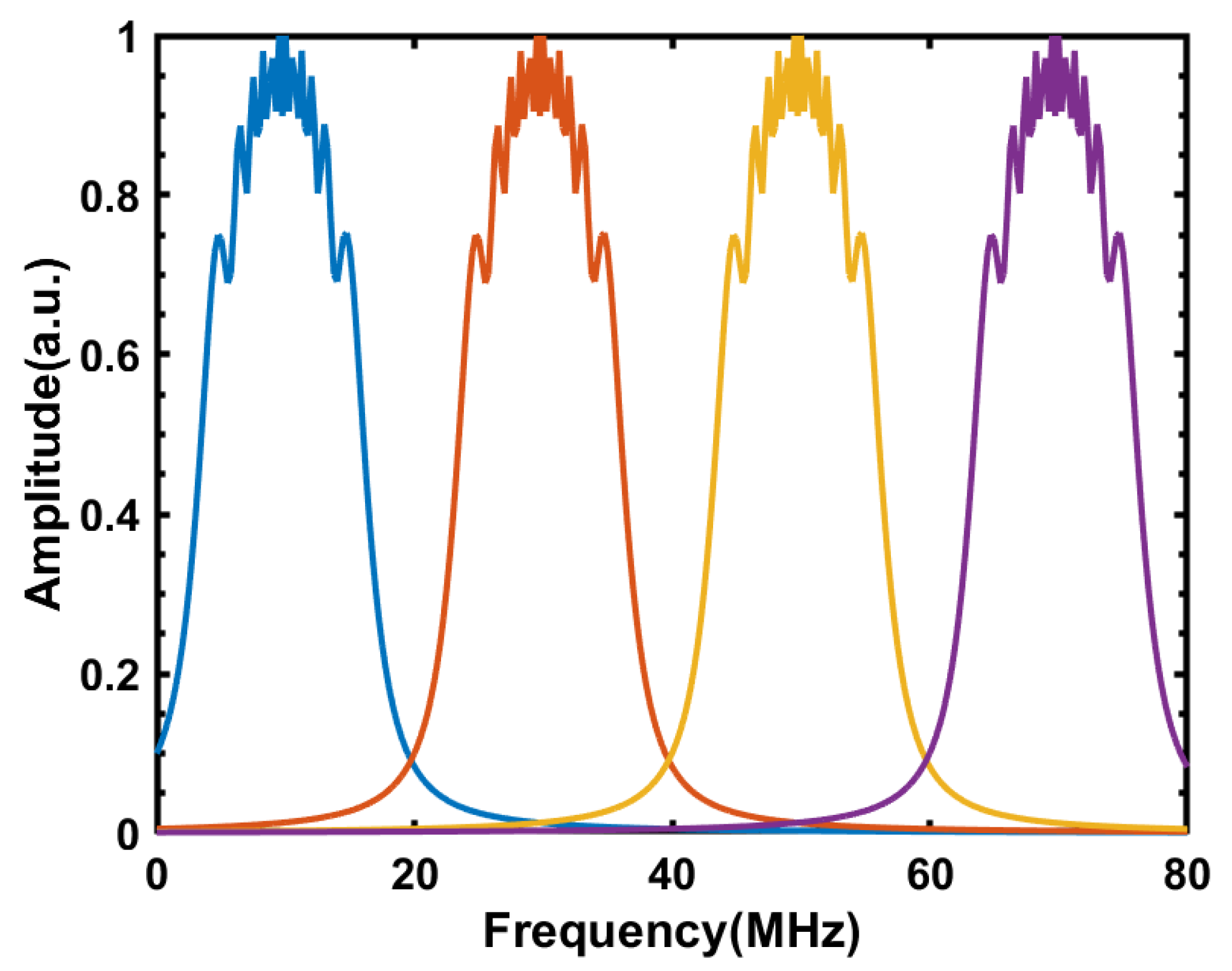 Applied Sciences | Free Full-Text | φ-OTDR Based on Orthogonal 