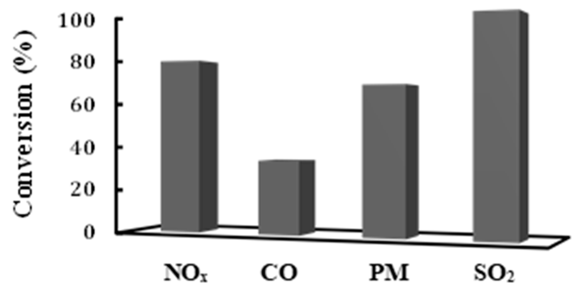 Applsci 13 11356 g007