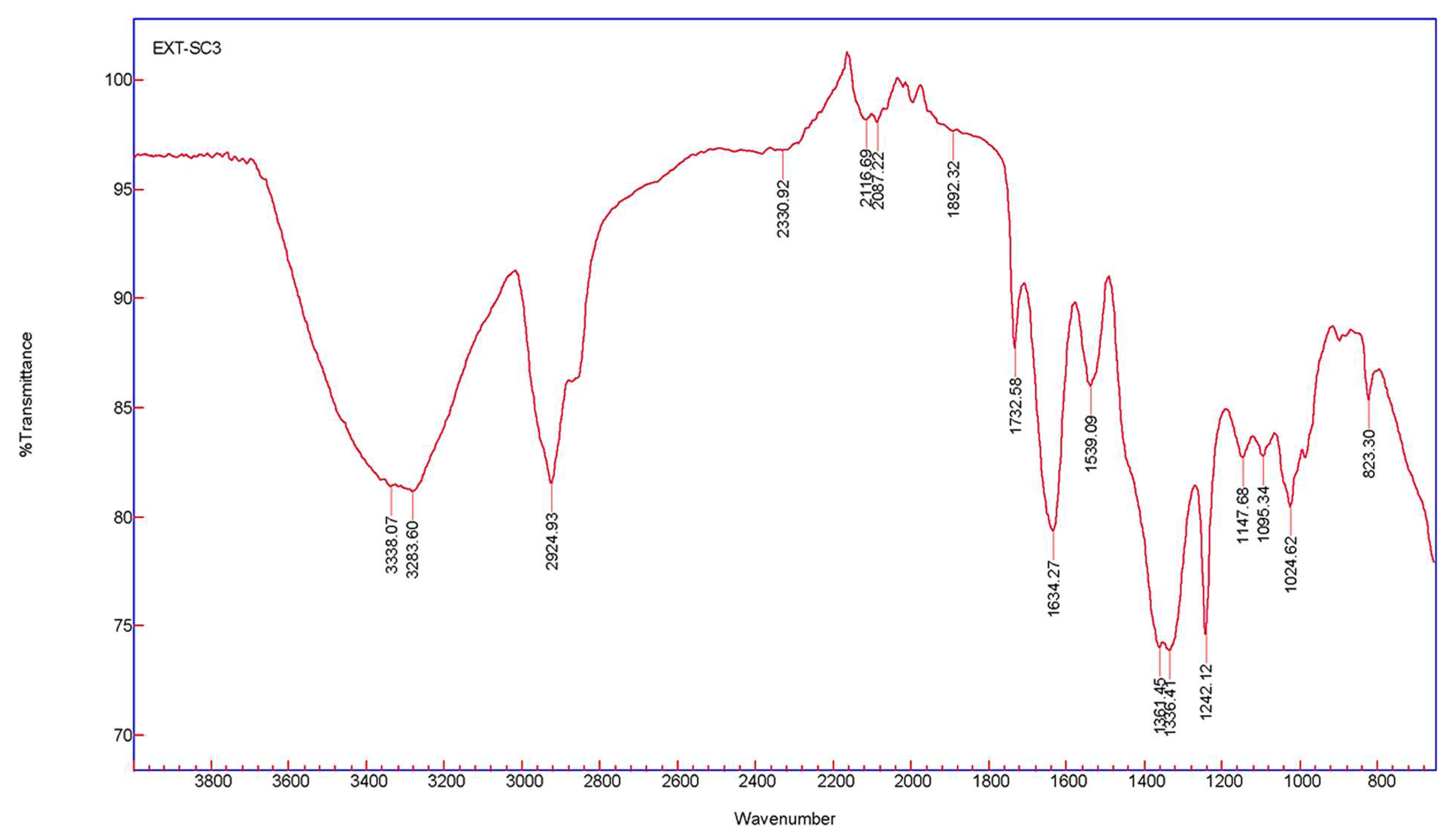 Applsci 13 11363 g005