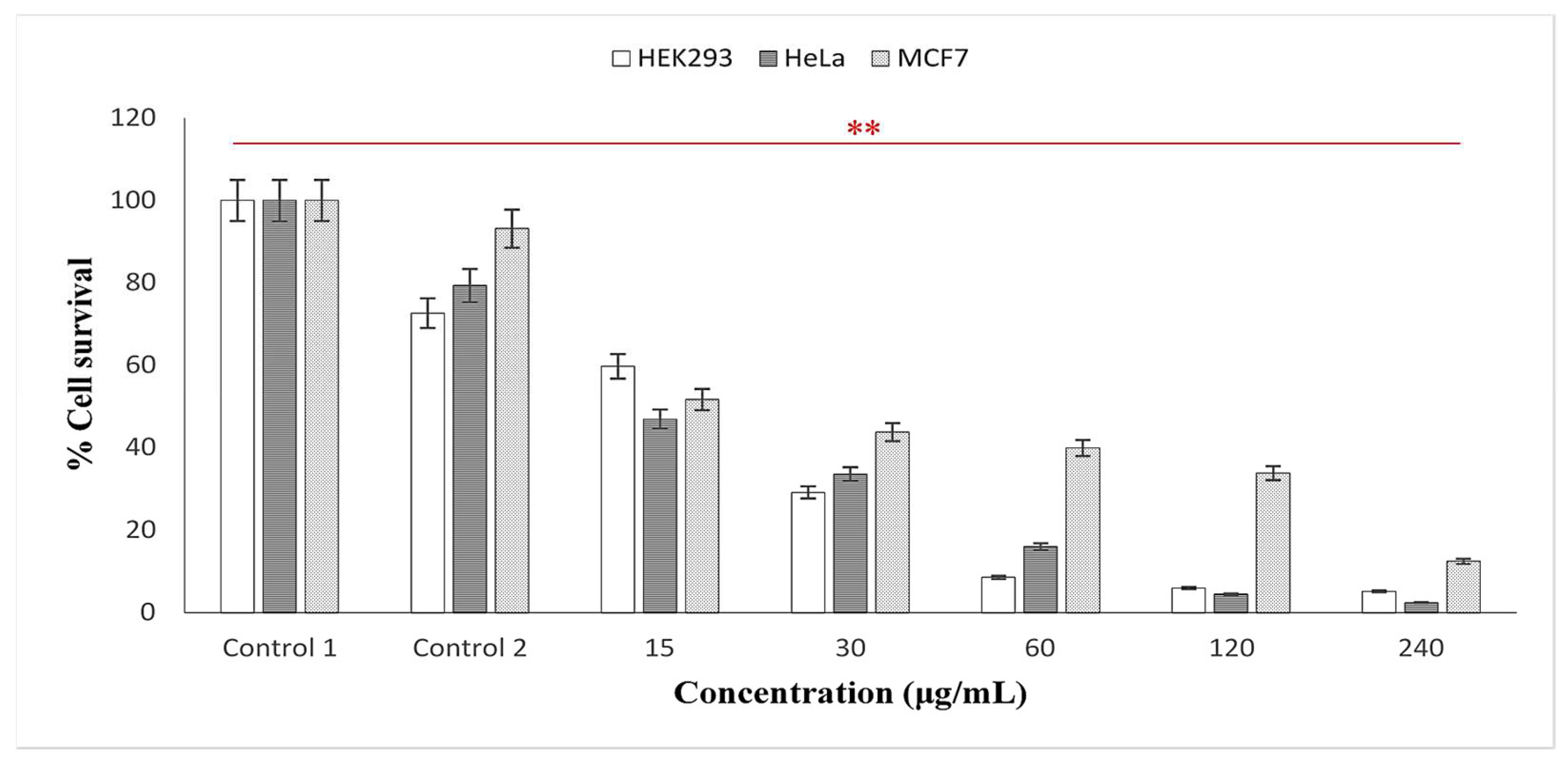 Applsci 13 11363 g007