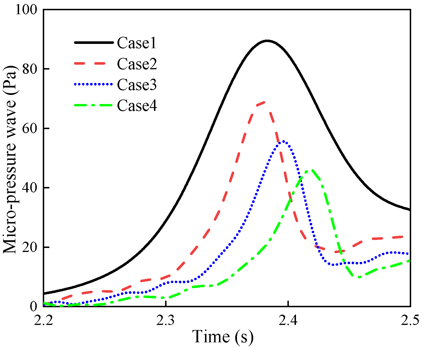 Applsci 13 11365 g008 Applsci 13 11365 g008