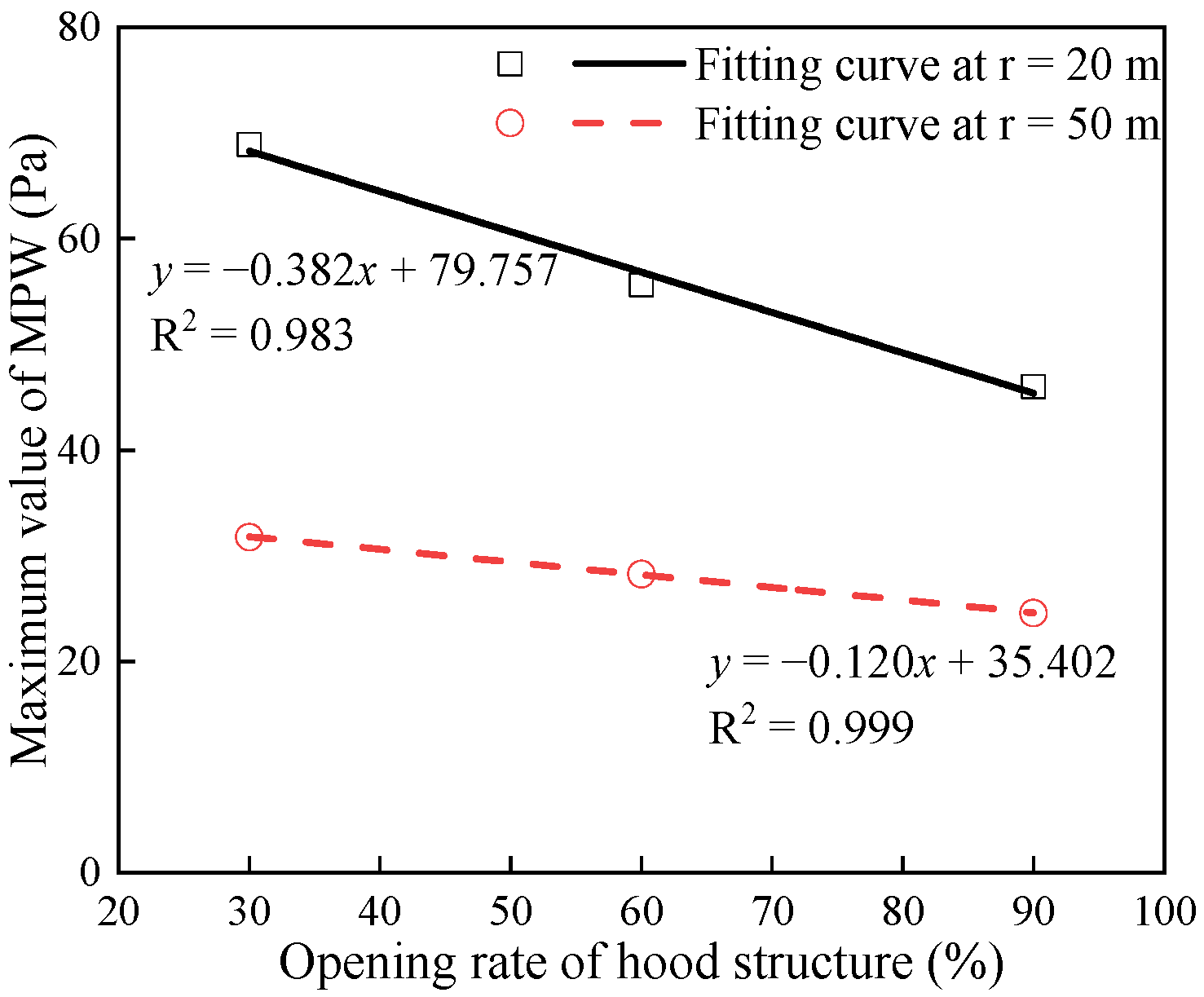 Applsci 13 11365 g009 Applsci 13 11365 g009