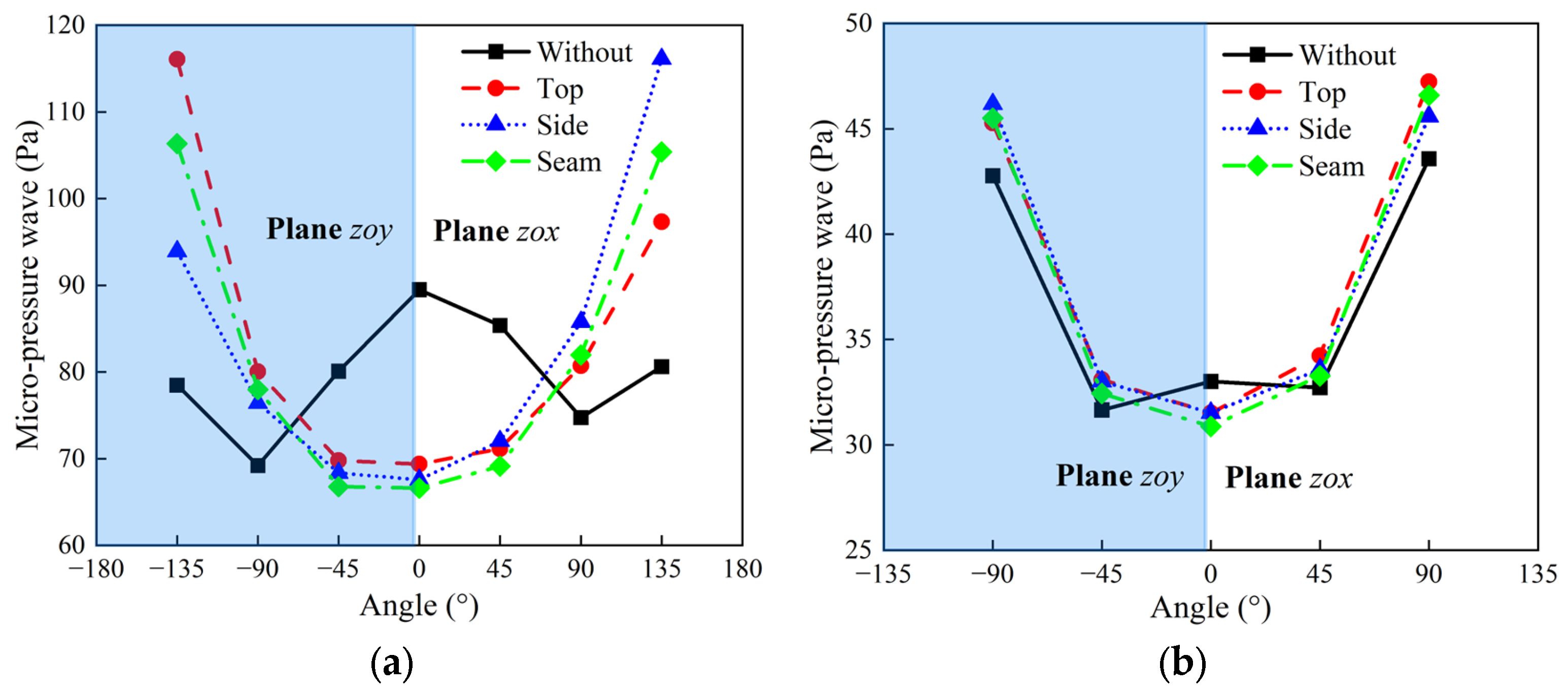 Applsci 13 11365 g013 Applsci 13 11365 g013