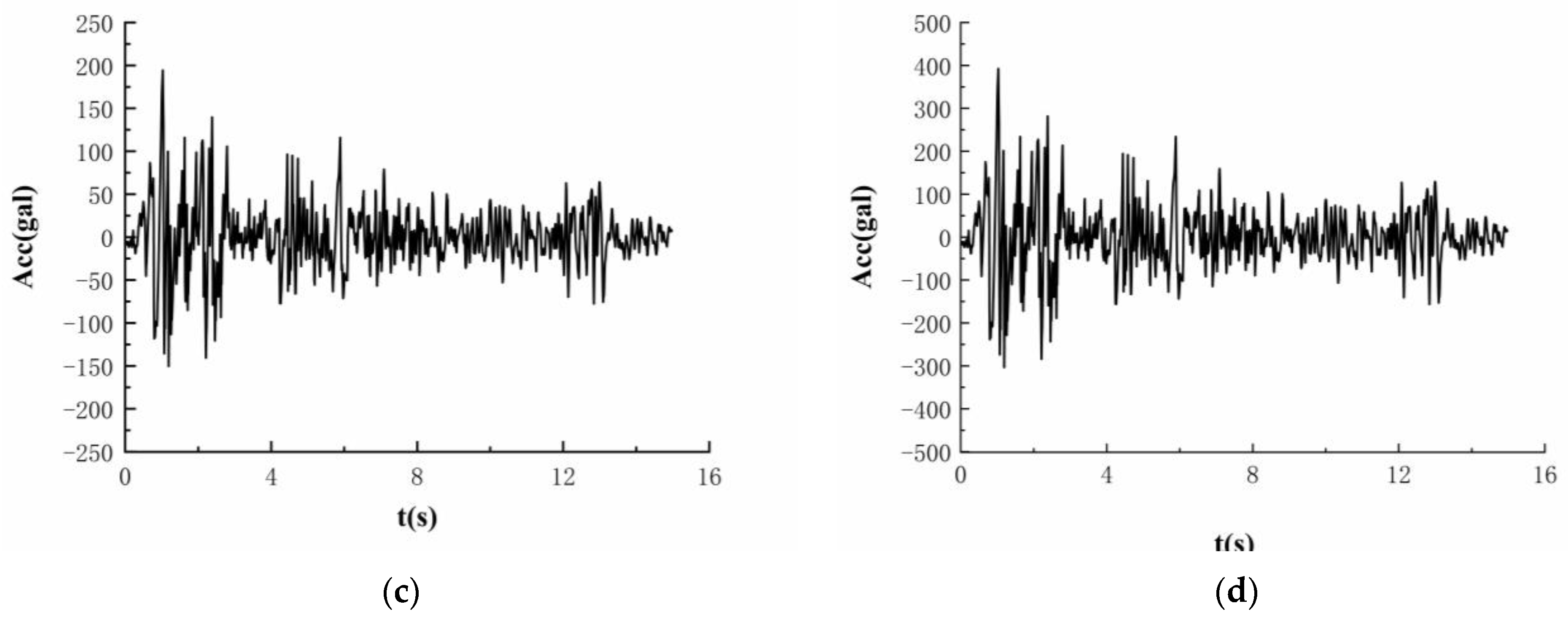 Applsci 13 11375 g001b