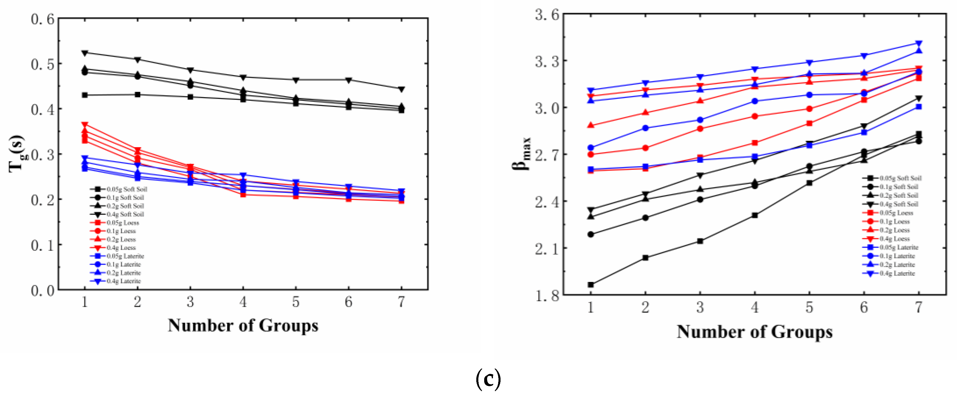 Applsci 13 11375 g004b