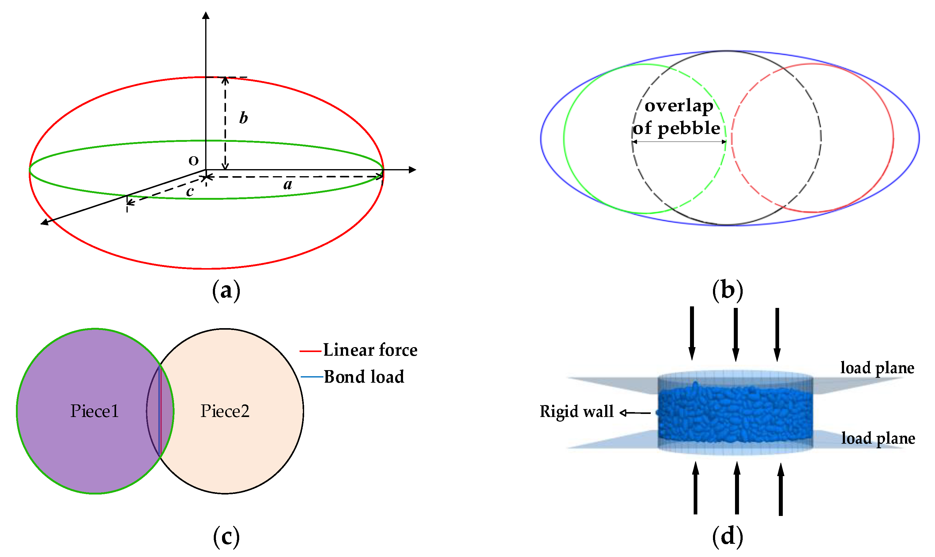 SHape Analyser for Particle Engineering (SHAPE): Seamless