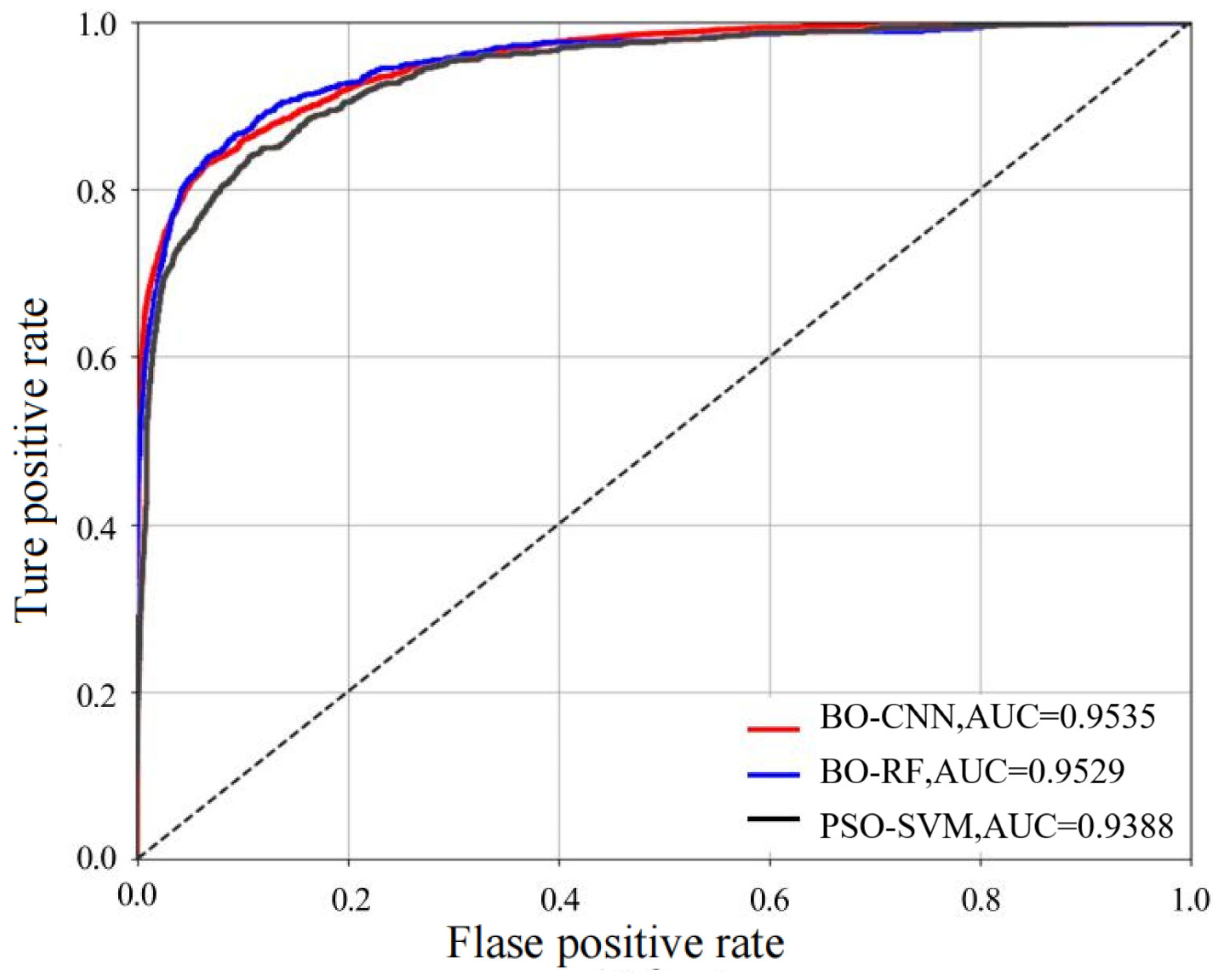 Applsci 13 11388 g007