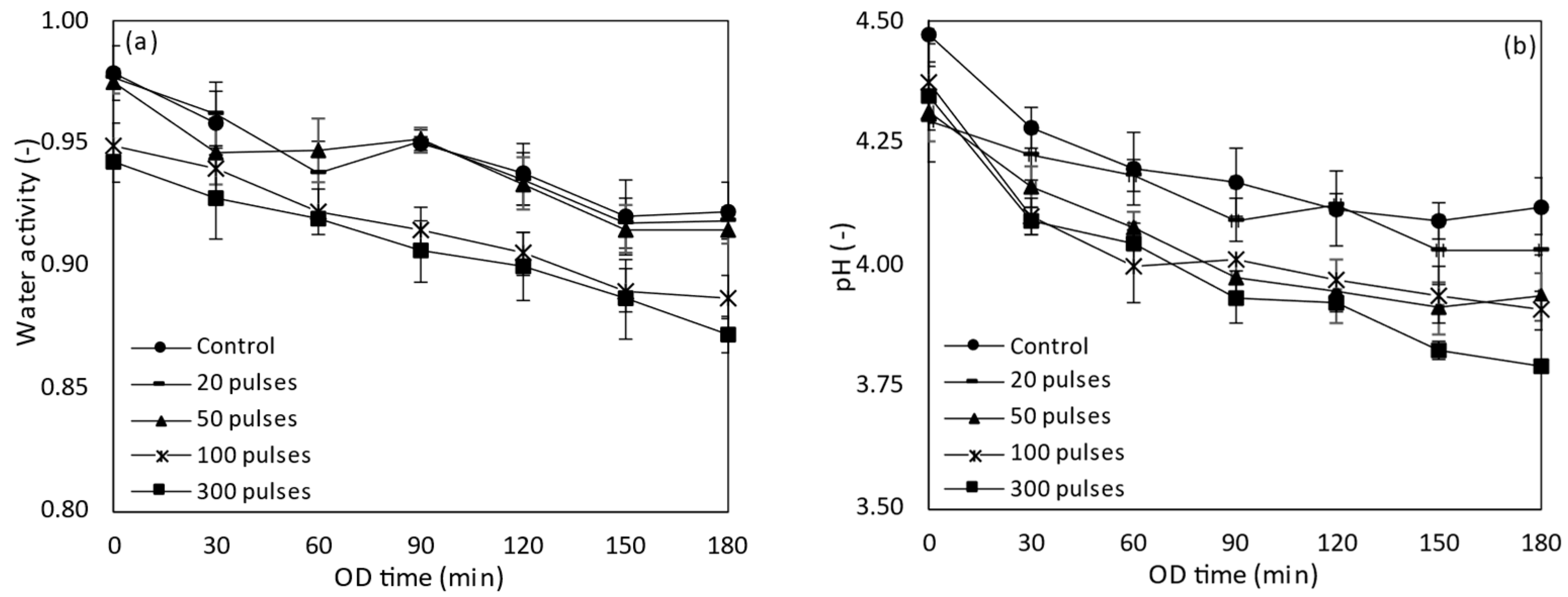 Applsci 13 11397 g003a