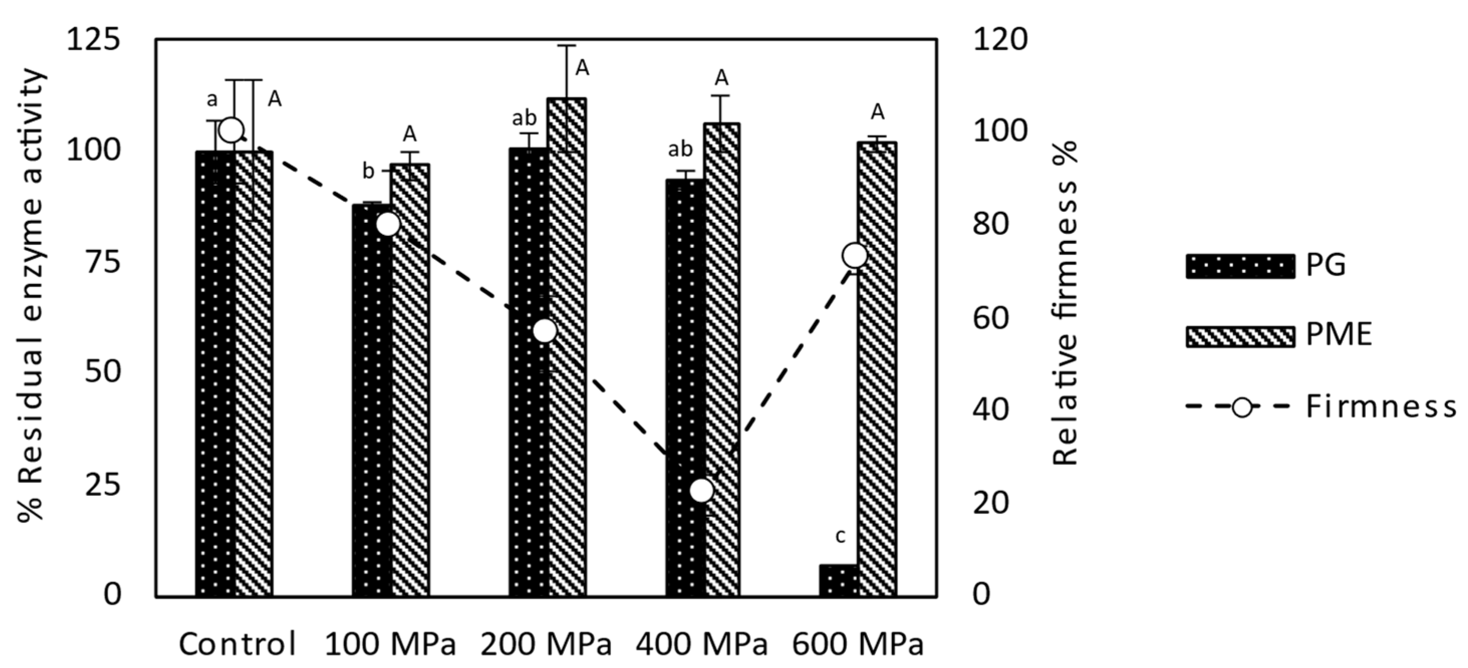 Applsci 13 11397 g004