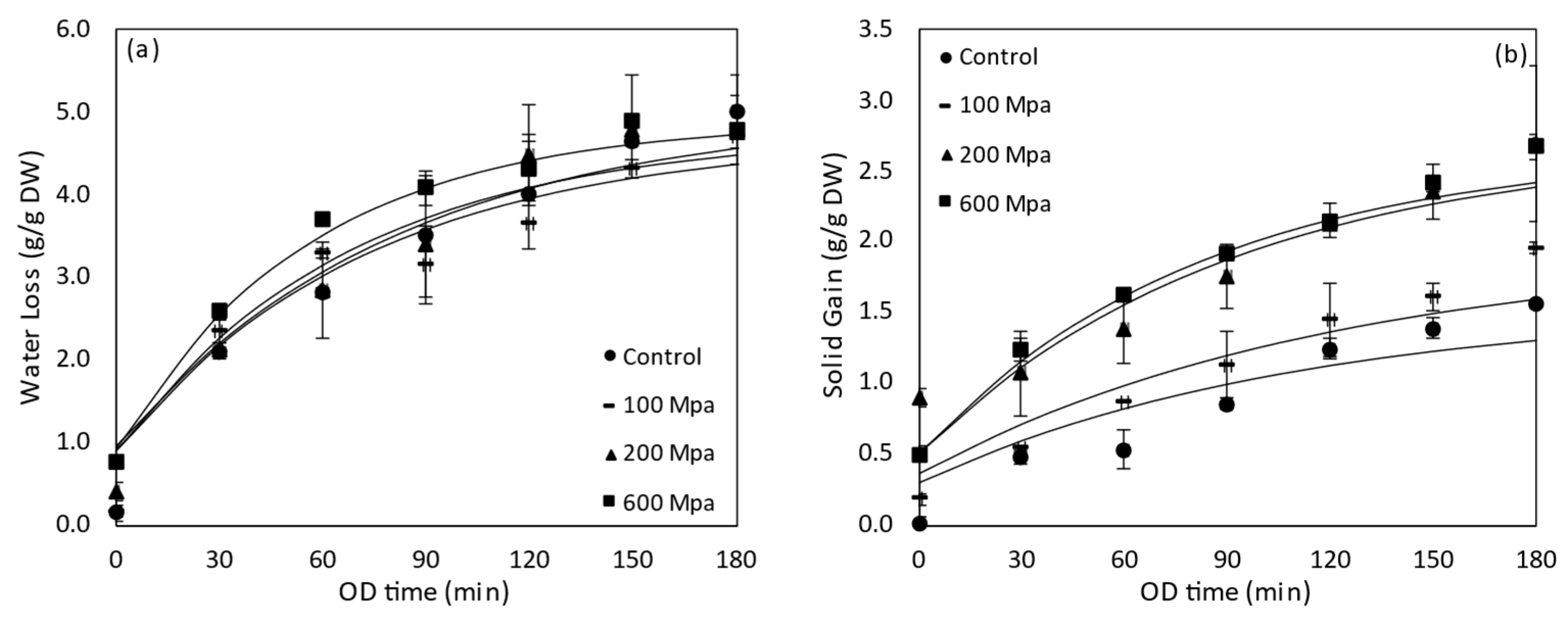Applsci 13 11397 g005