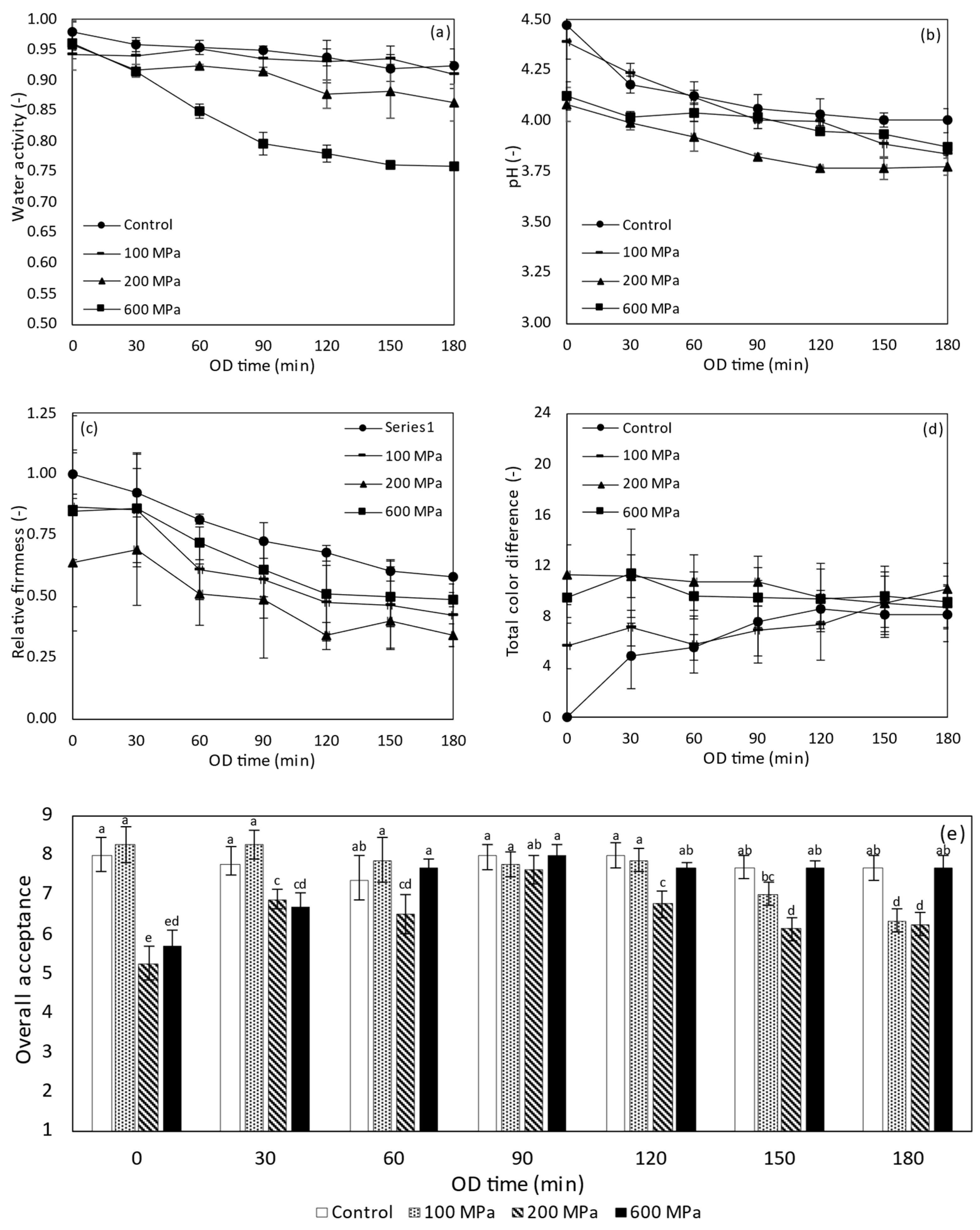 Applsci 13 11397 g006