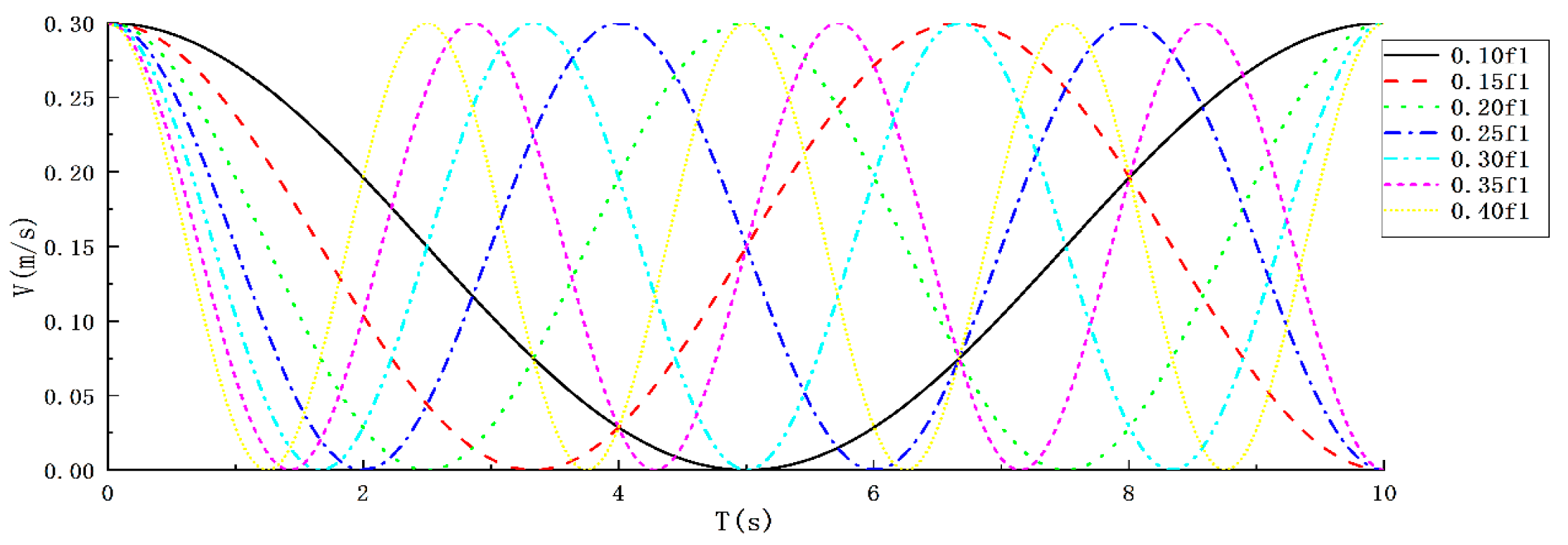 Applied Sciences | Free Full-Text | Study on Vortex-Induced Vibration ...