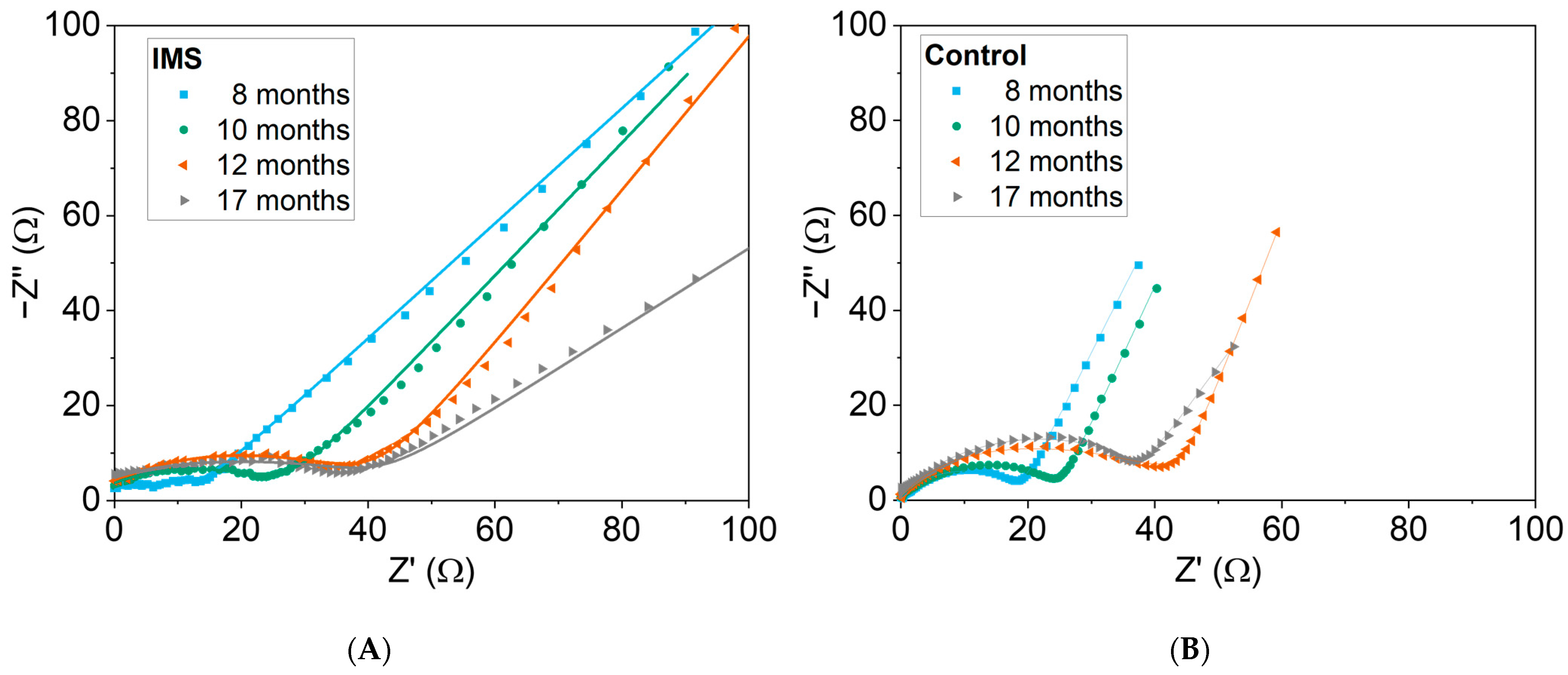 Applsci 13 11423 g007
