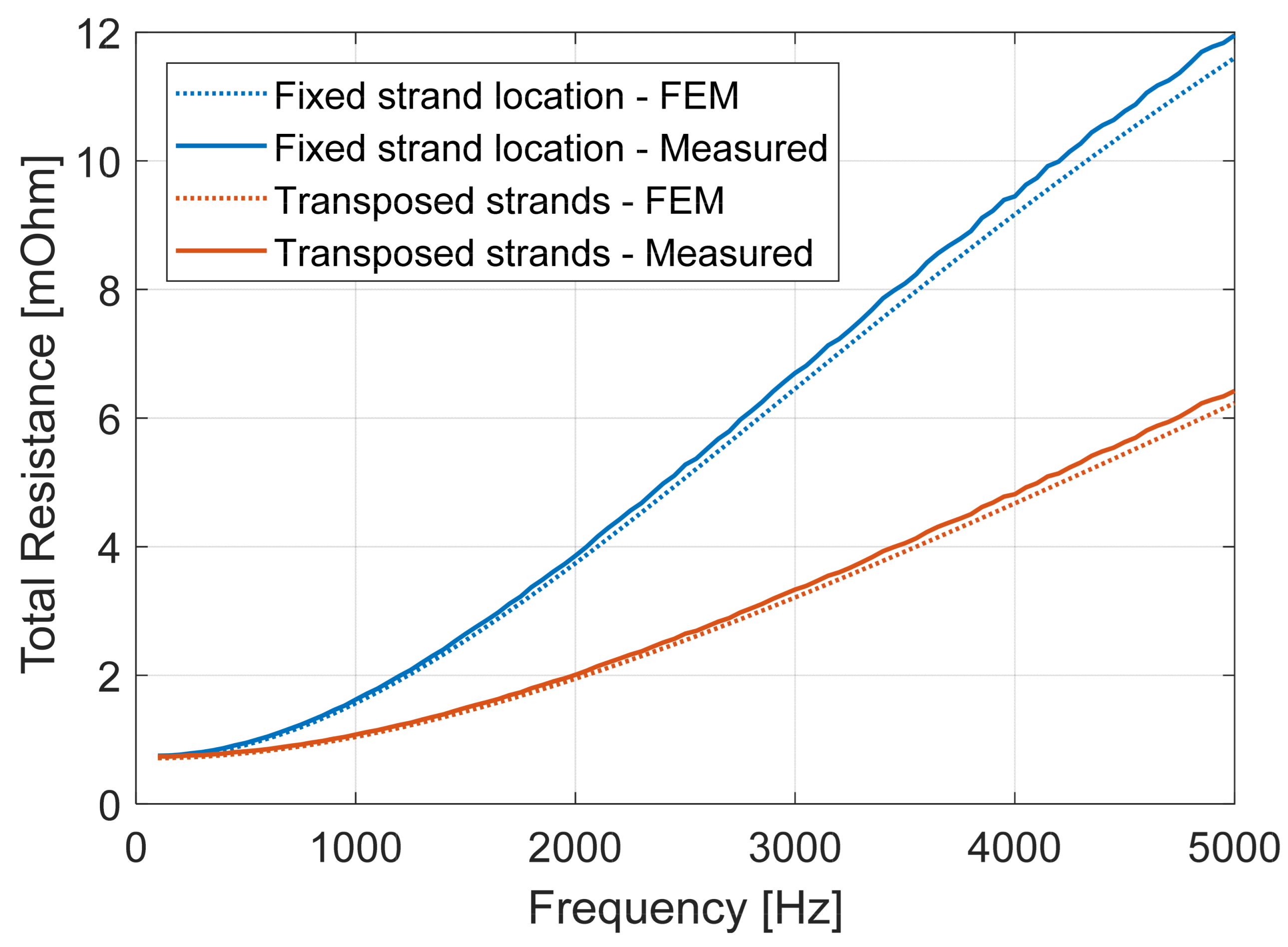 Applsci 13 11429 g014