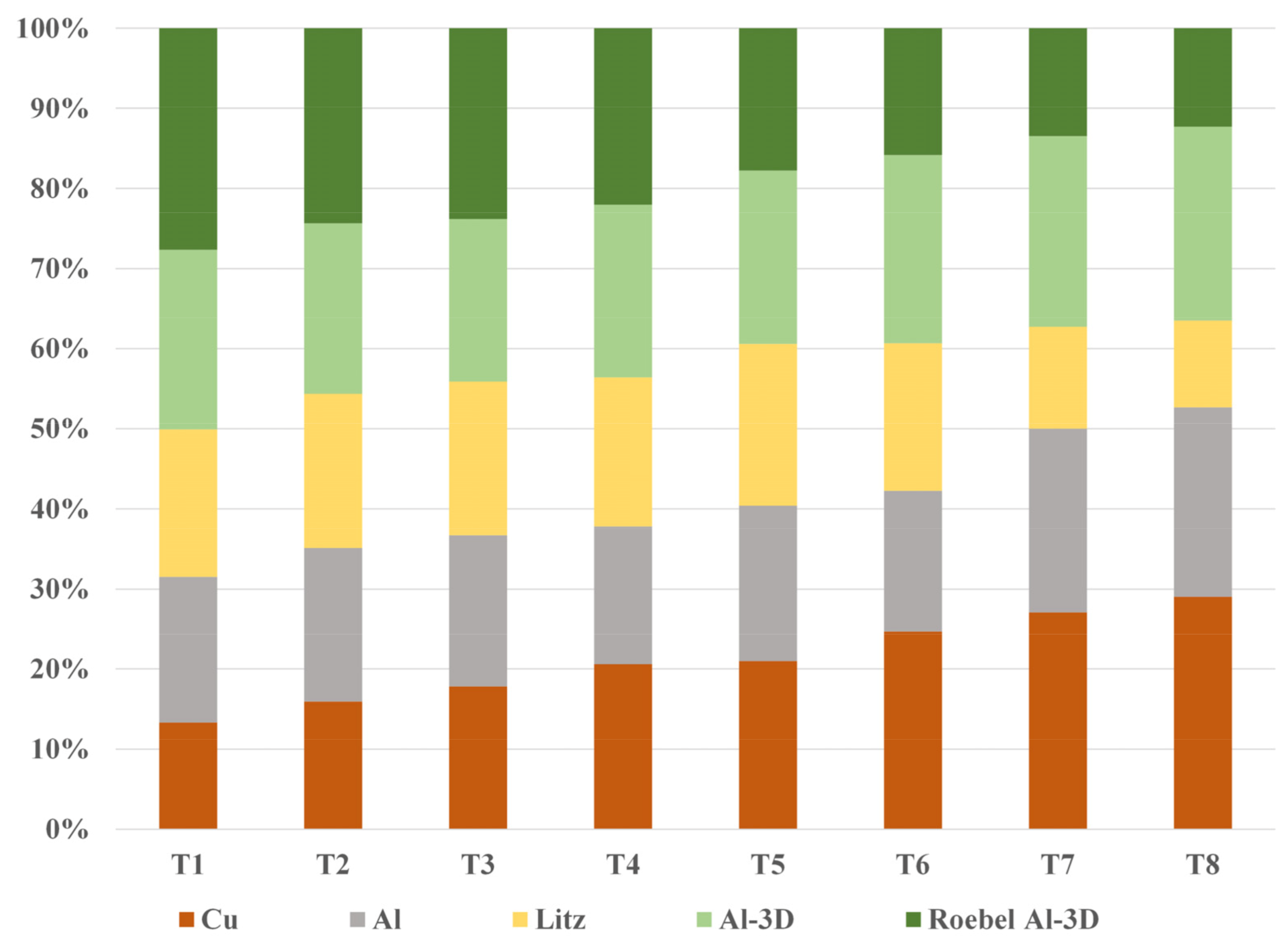 Applsci 13 11429 g022