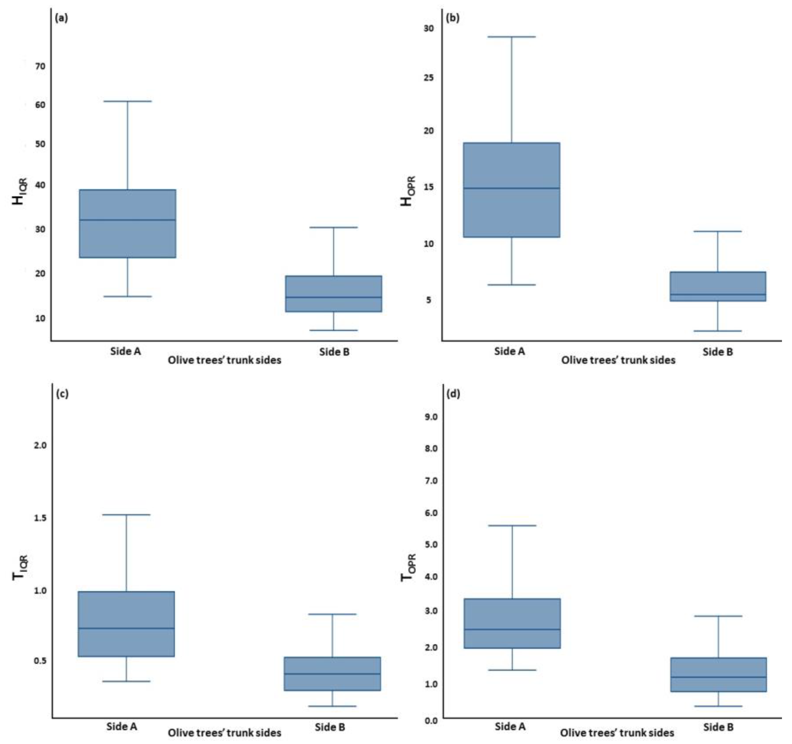 Applsci 13 11443 g005
