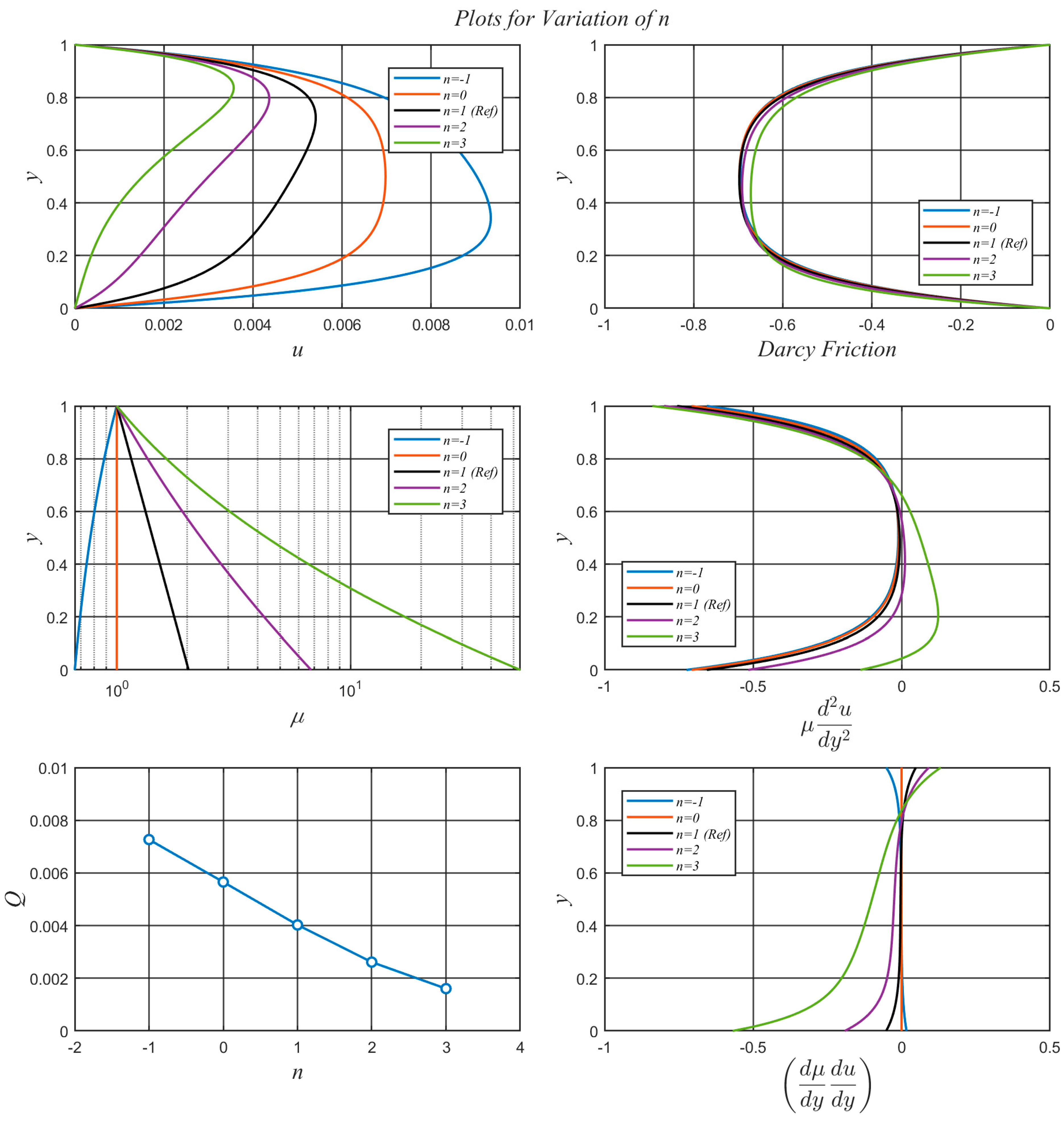 Applied Sciences | Free Full-Text | Flow Governed by Generalised ...