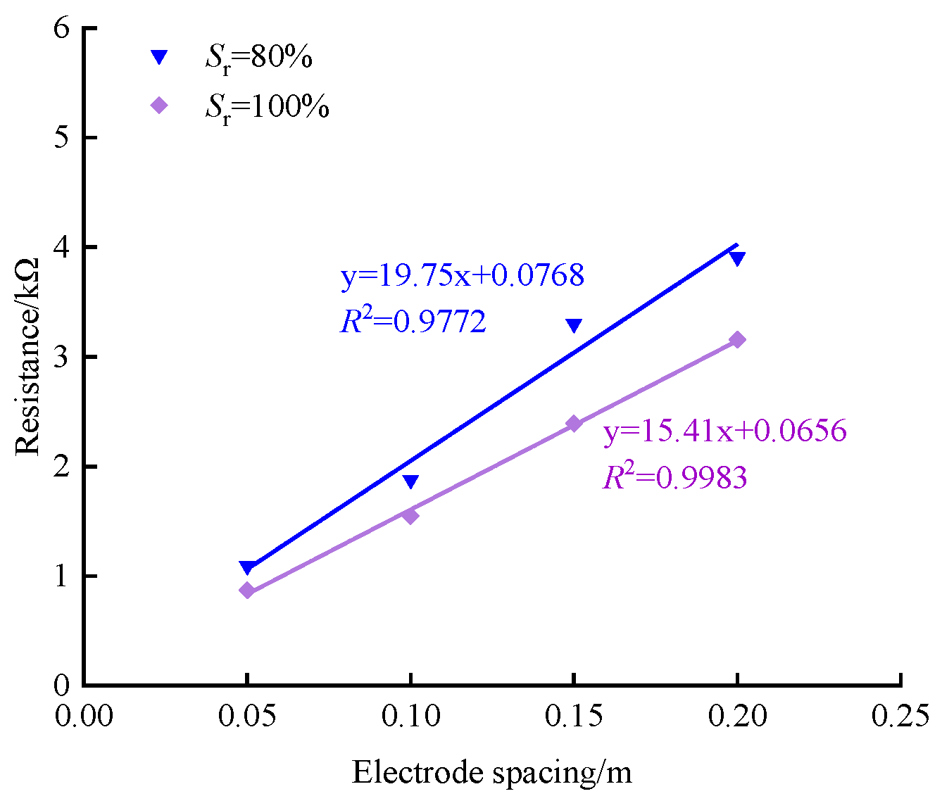 Applsci 13 11467 g004