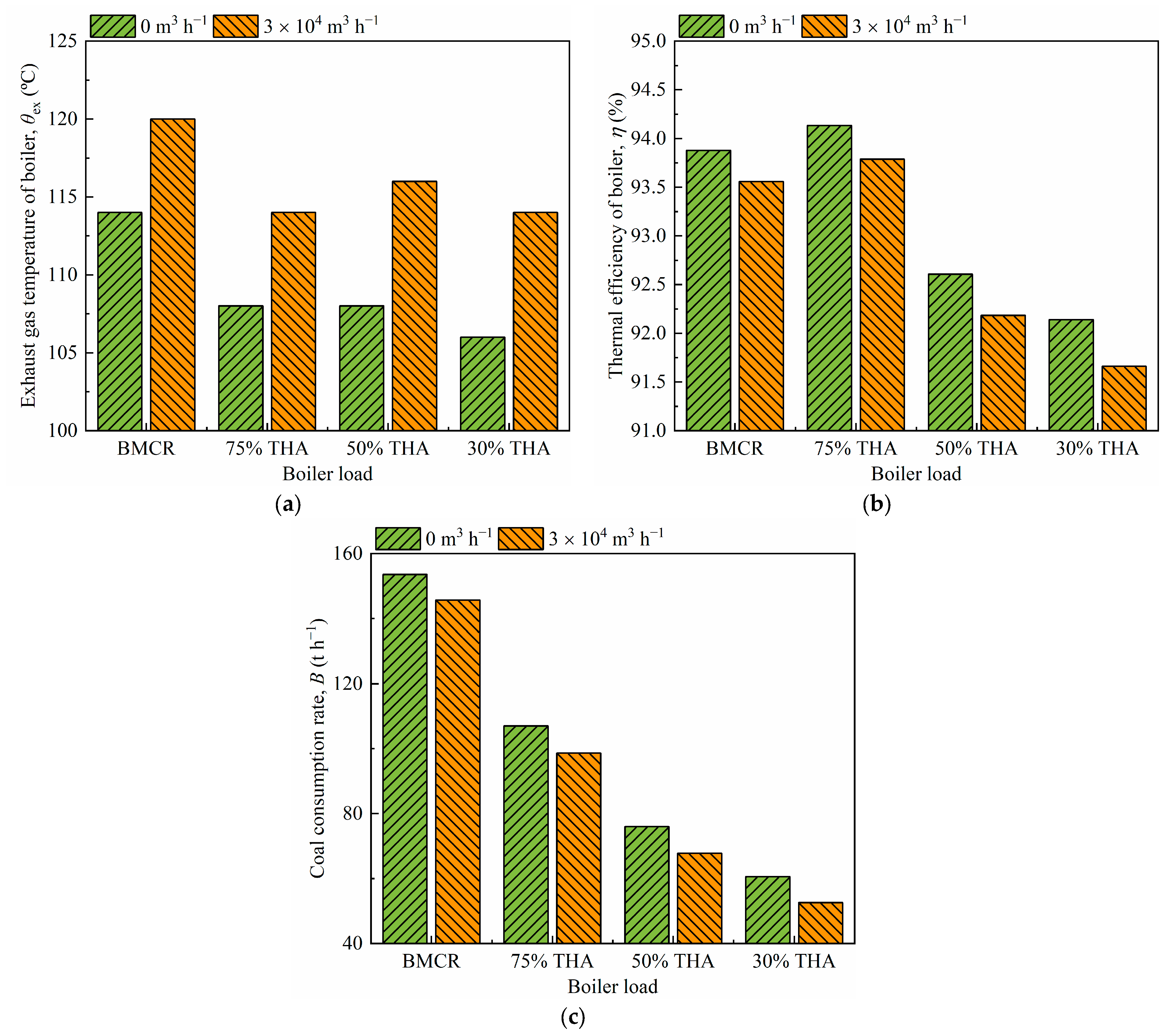 Applsci 13 11477 g008