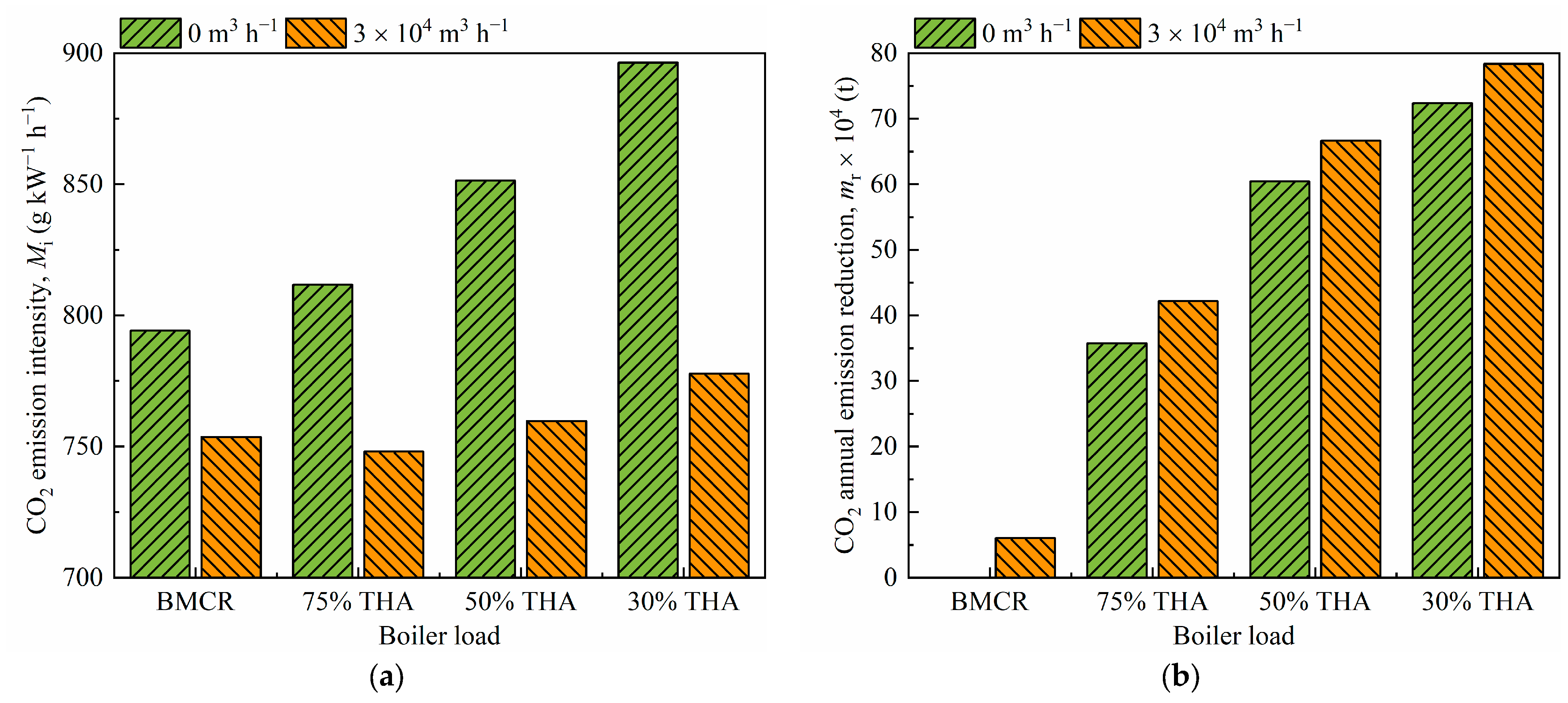 Applsci 13 11477 g012