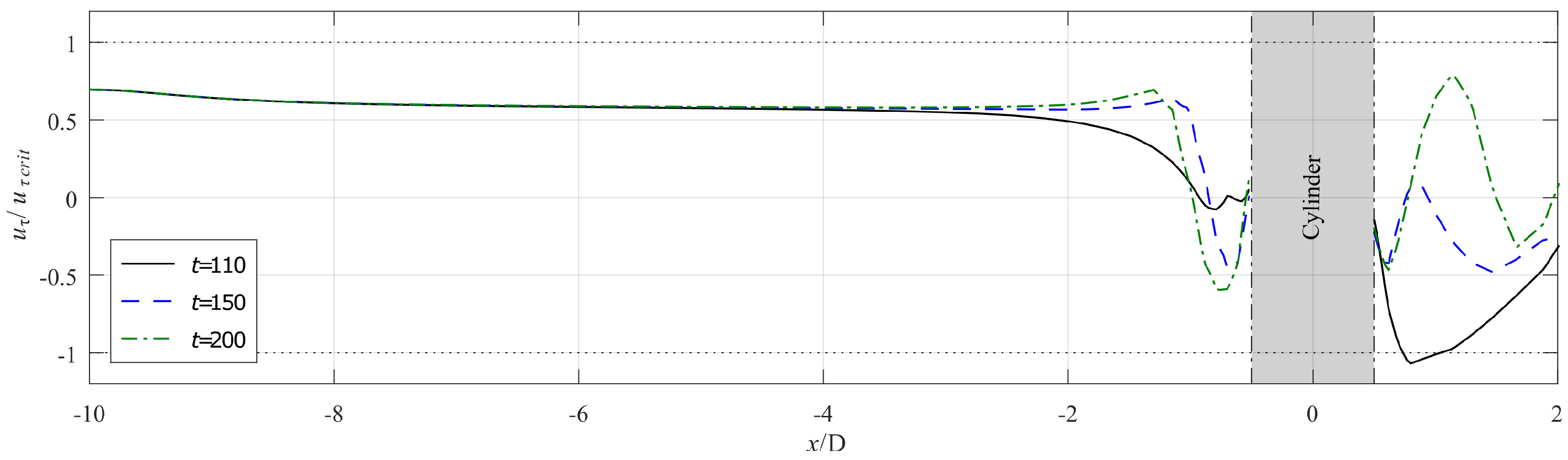 Applsci 13 11501 g007