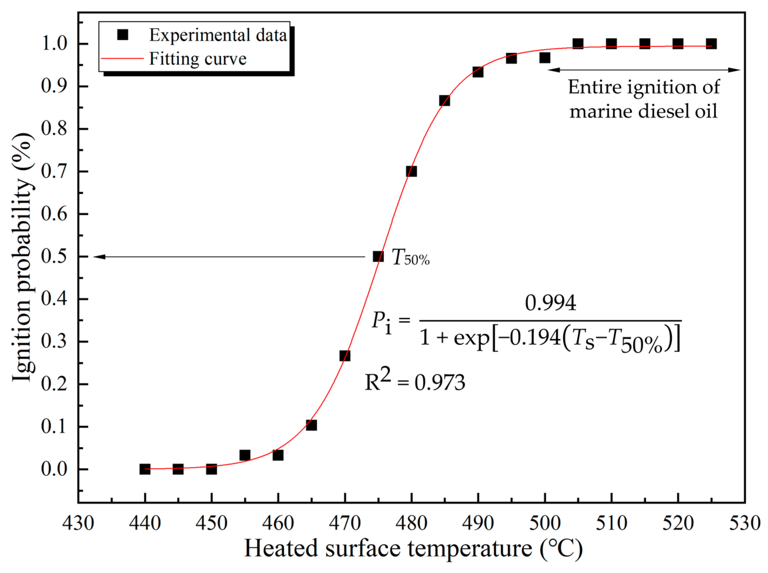 Applsci 13 11510 g005