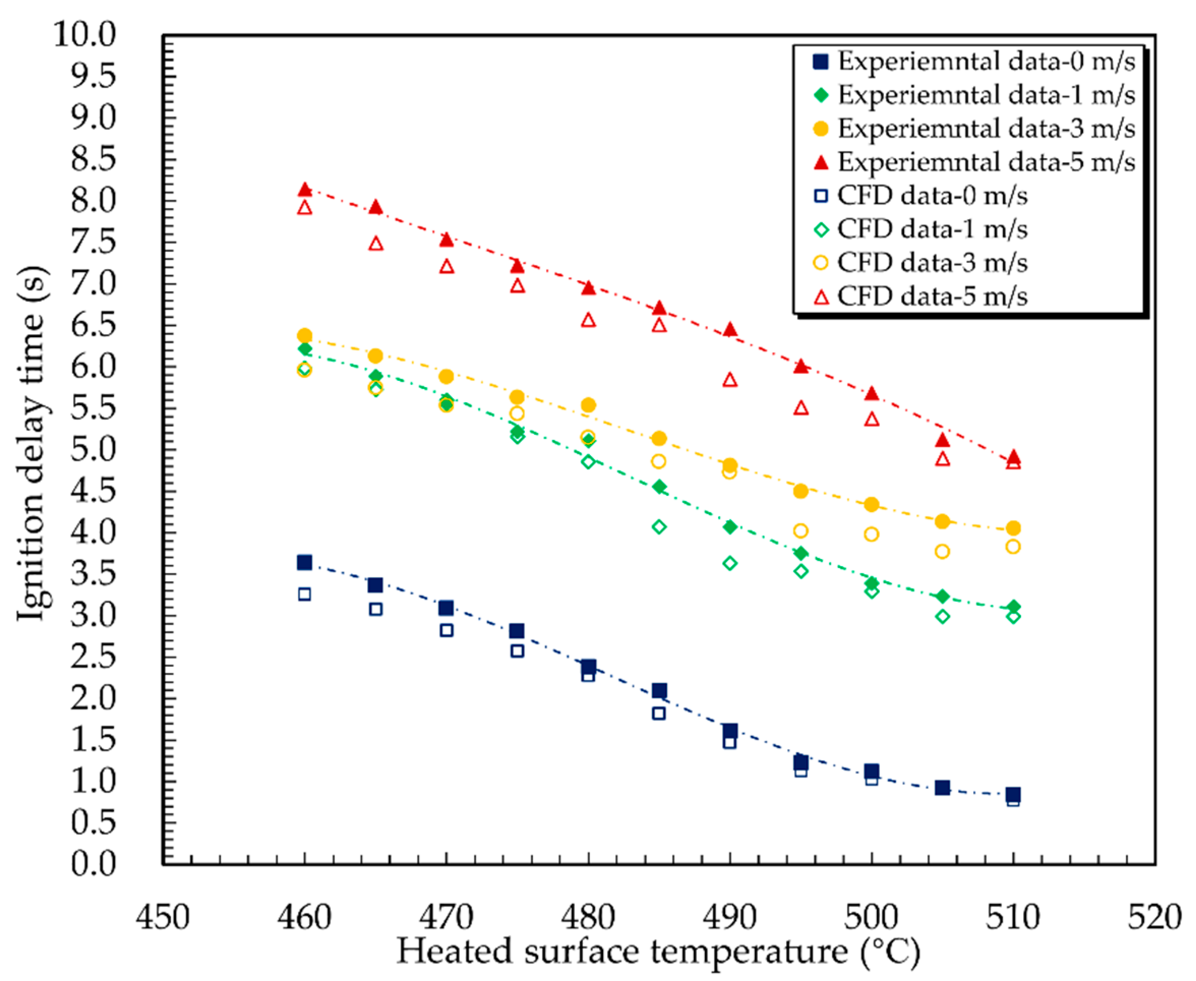 Applsci 13 11510 g007
