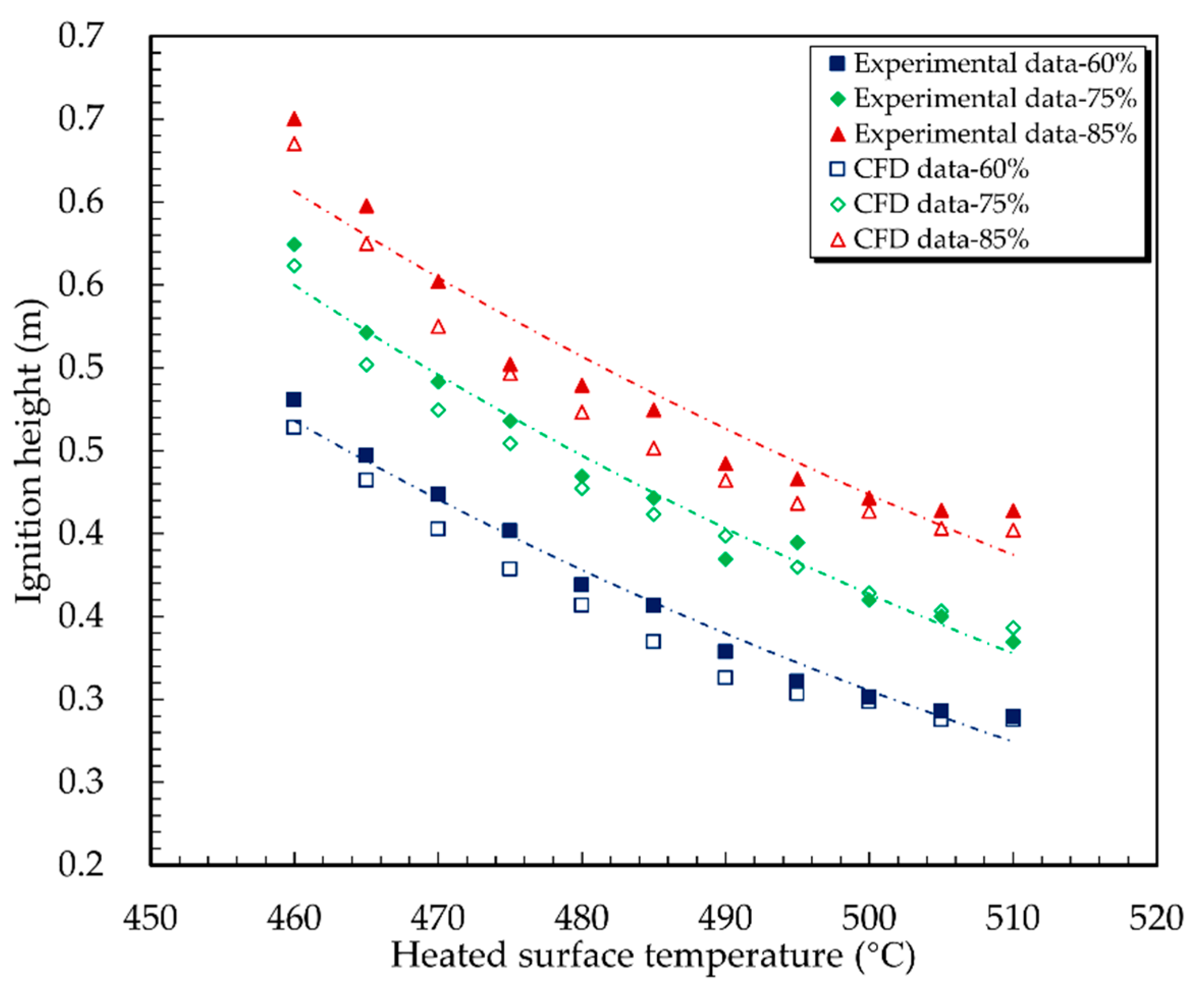 Applsci 13 11510 g008