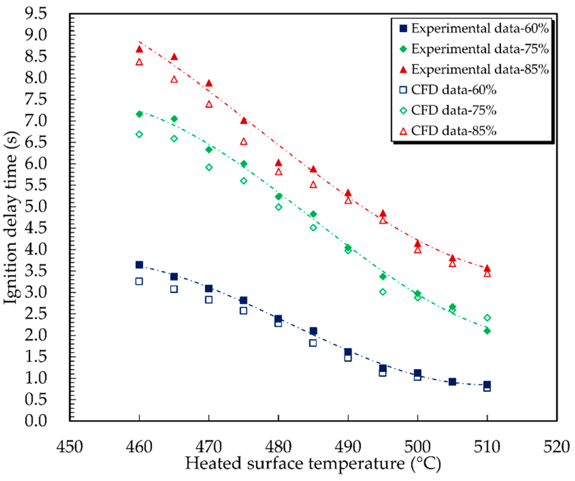 Applsci 13 11510 g009