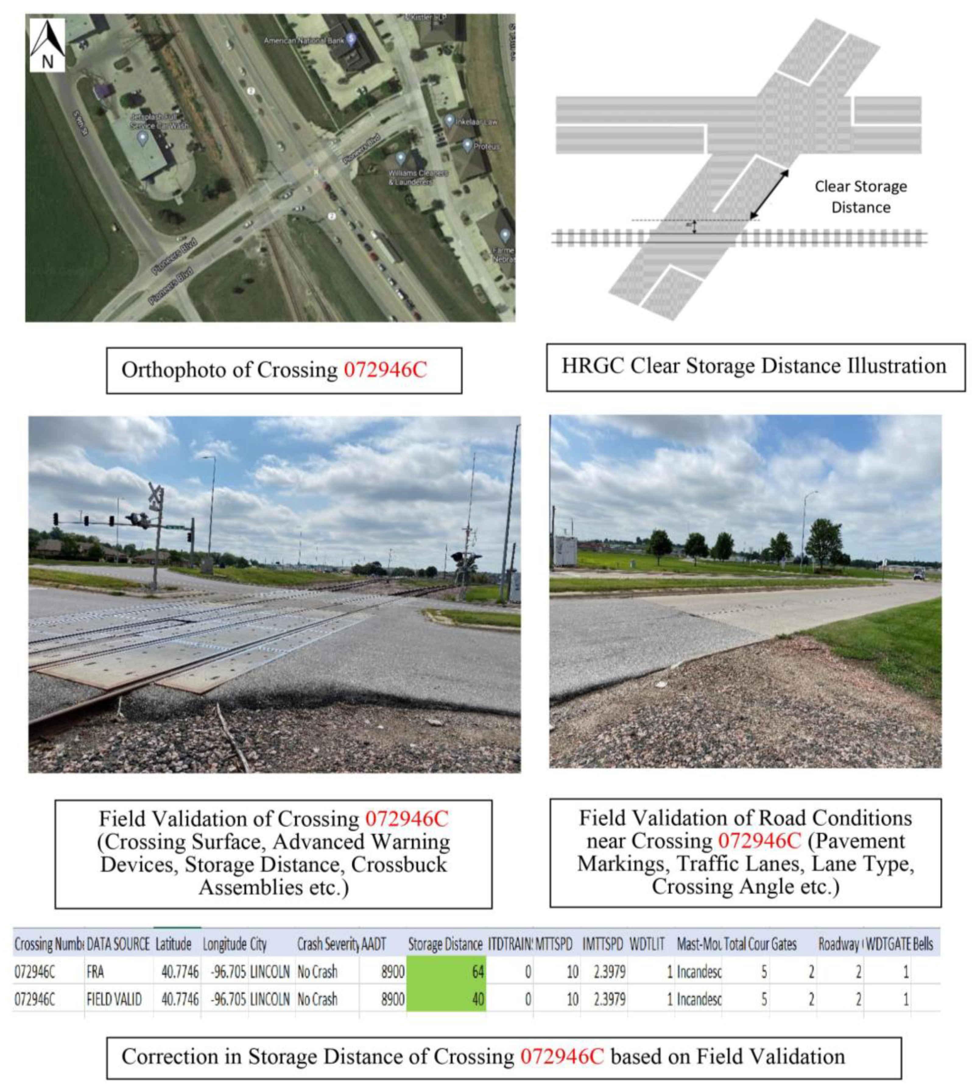 Highway-Rail Grade Crossings Overview